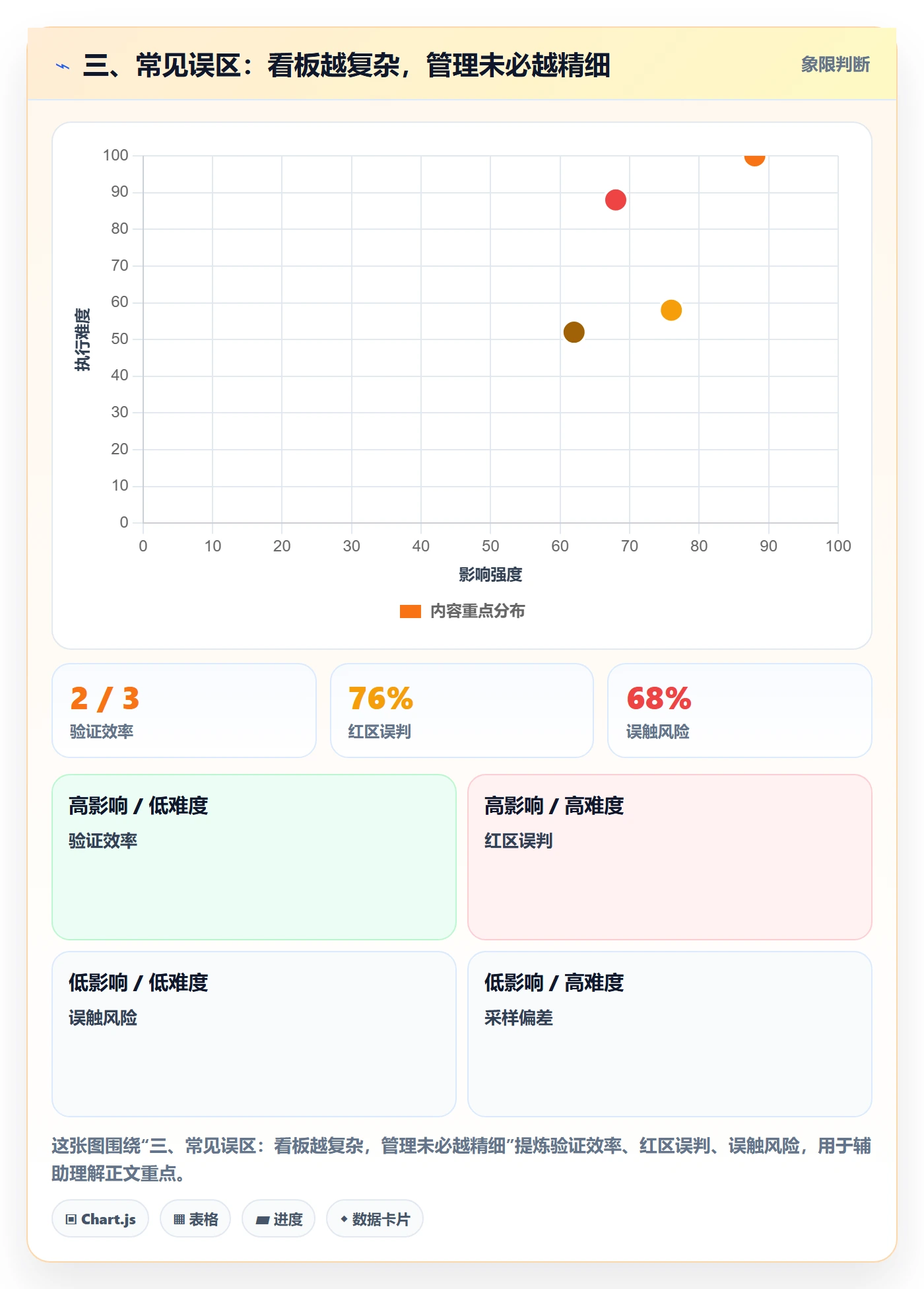 三、常见误区：看板越复杂，管理未必越精细