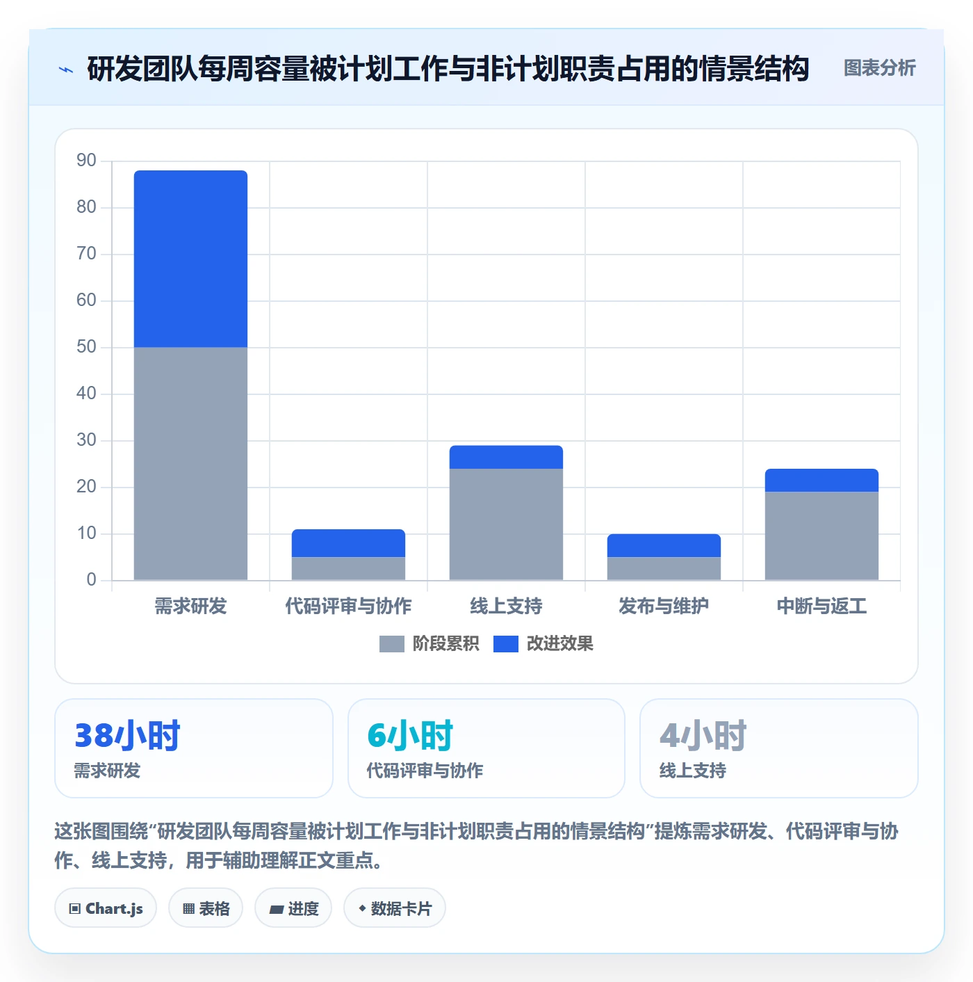 可用工时管理方法大全:研发团队人力资源计划实操方法落地清单