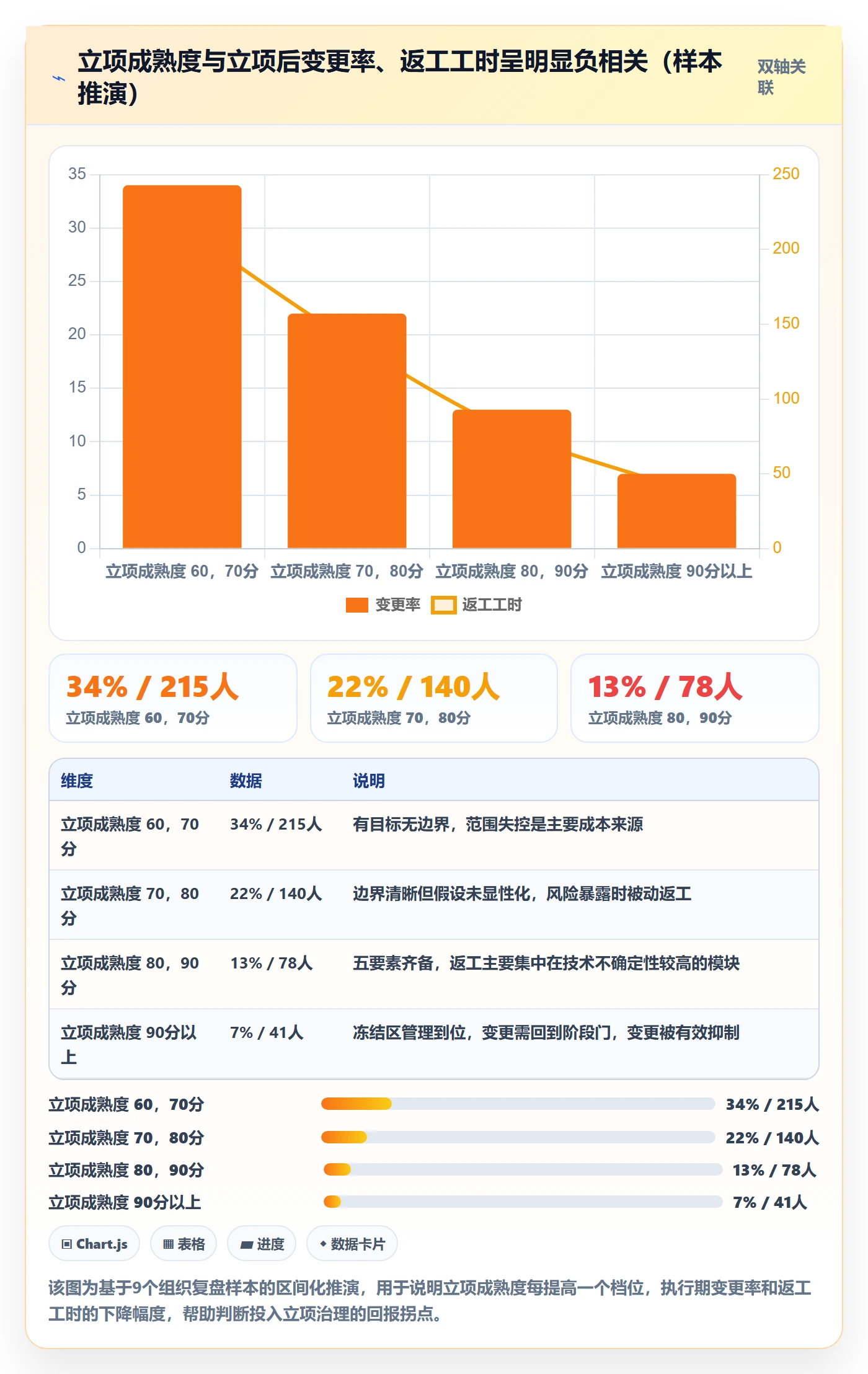 项目成员怎么做?企业管理者协同管理:项目立项从0到1