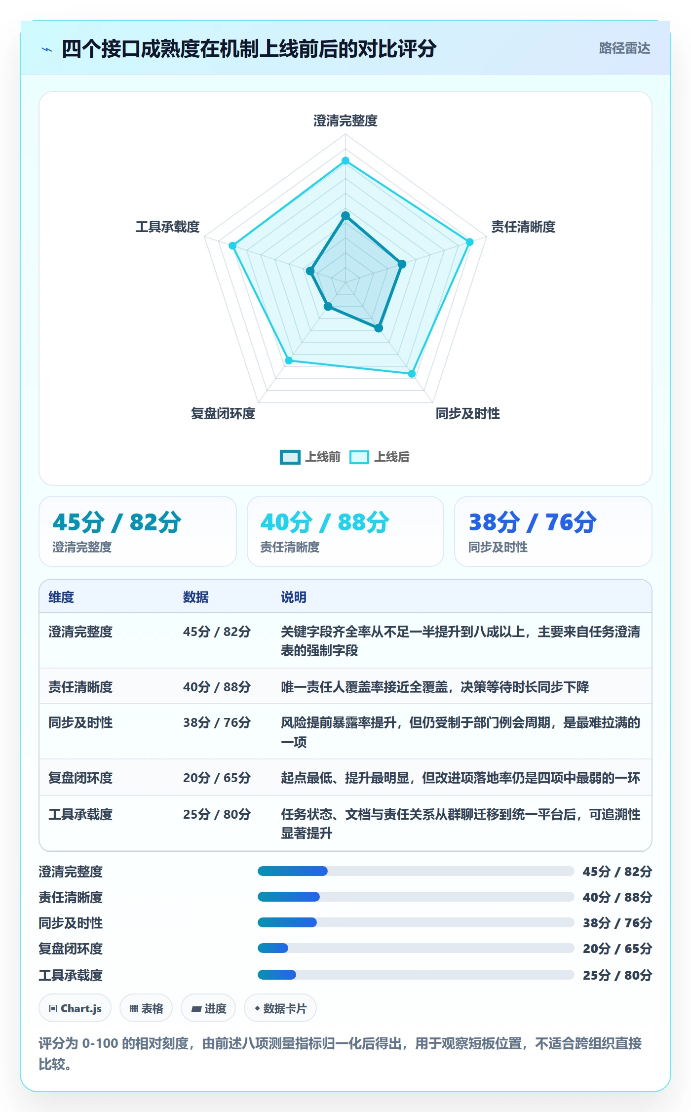 完成实操方法：跨部门团队提升任务执行效率的实操方法方法与模板