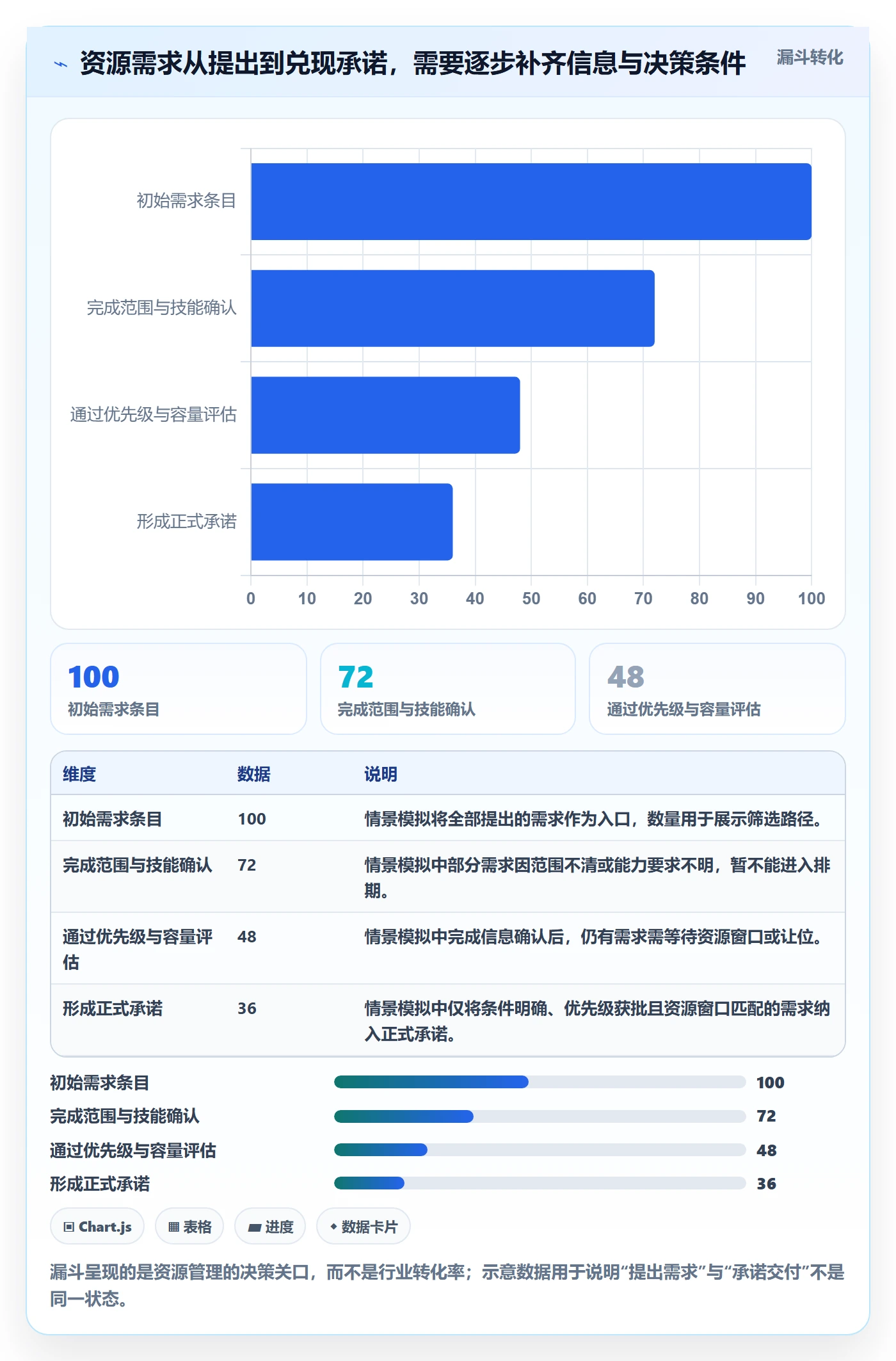 资源管理如何做好资源占用?管理层协同管理与操作步骤