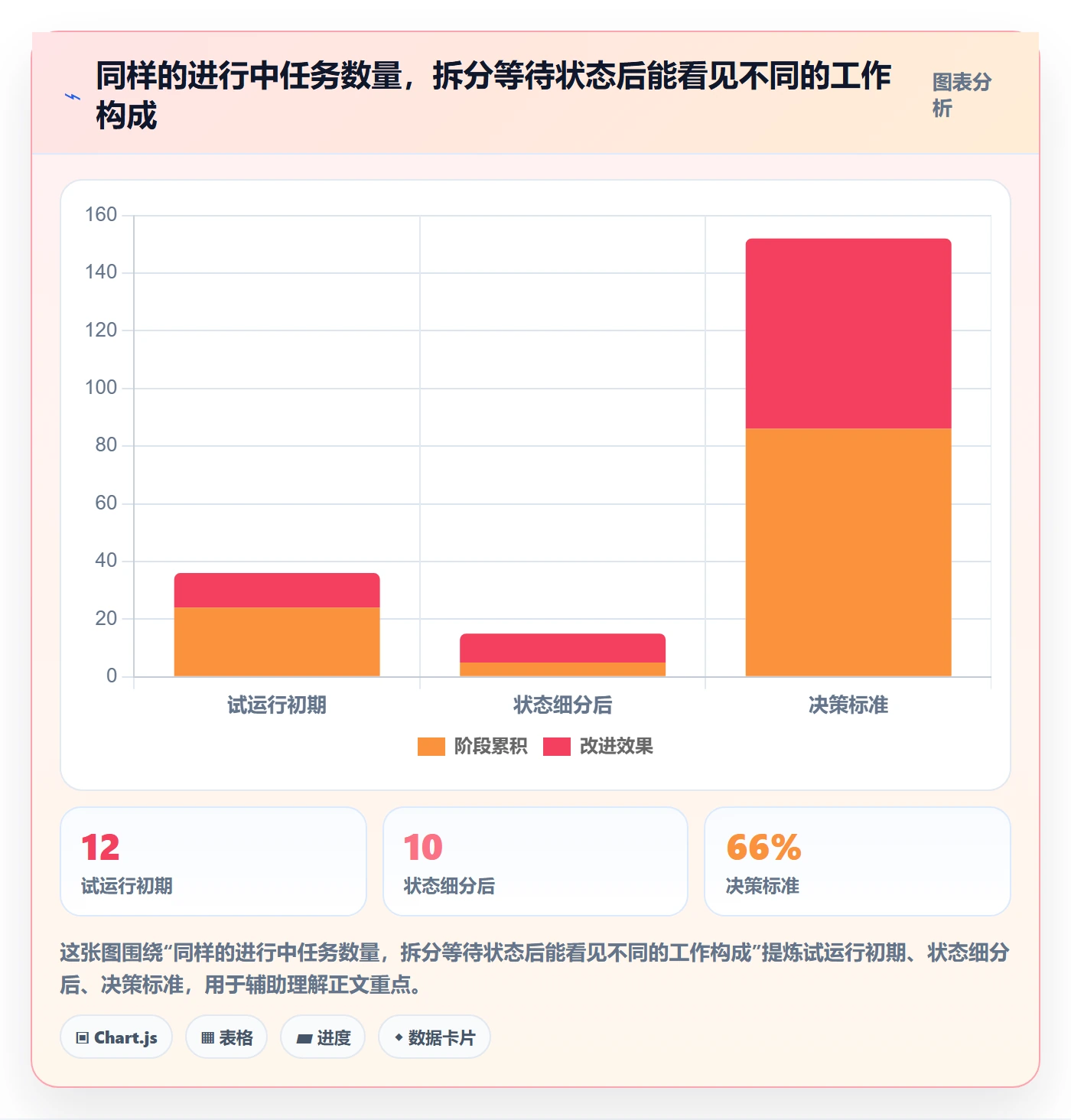 看板怎么做?研发团队协同管理:看板从0到1