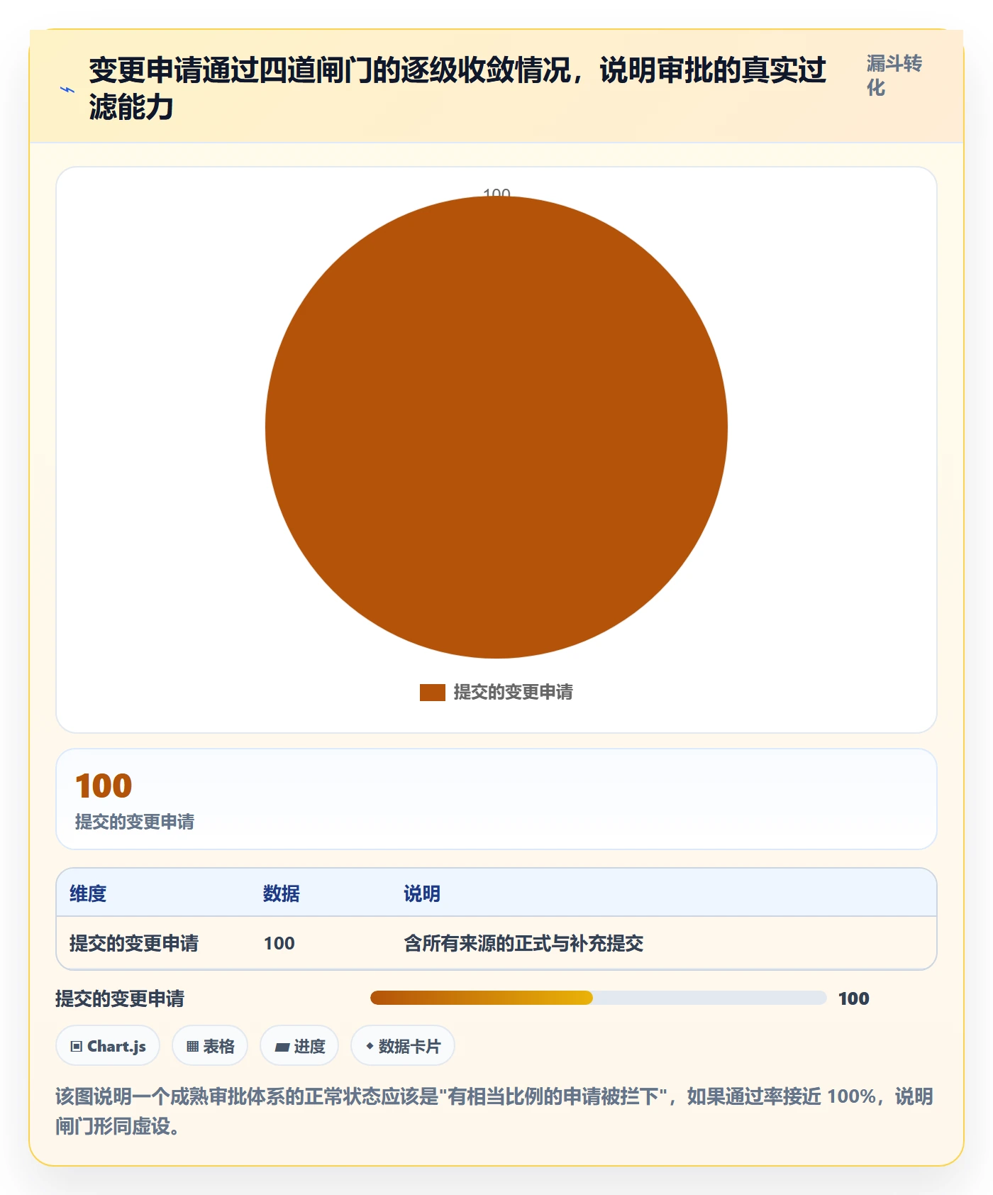 项目规划计划调整全流程：企业管理者最佳实践与一文讲清