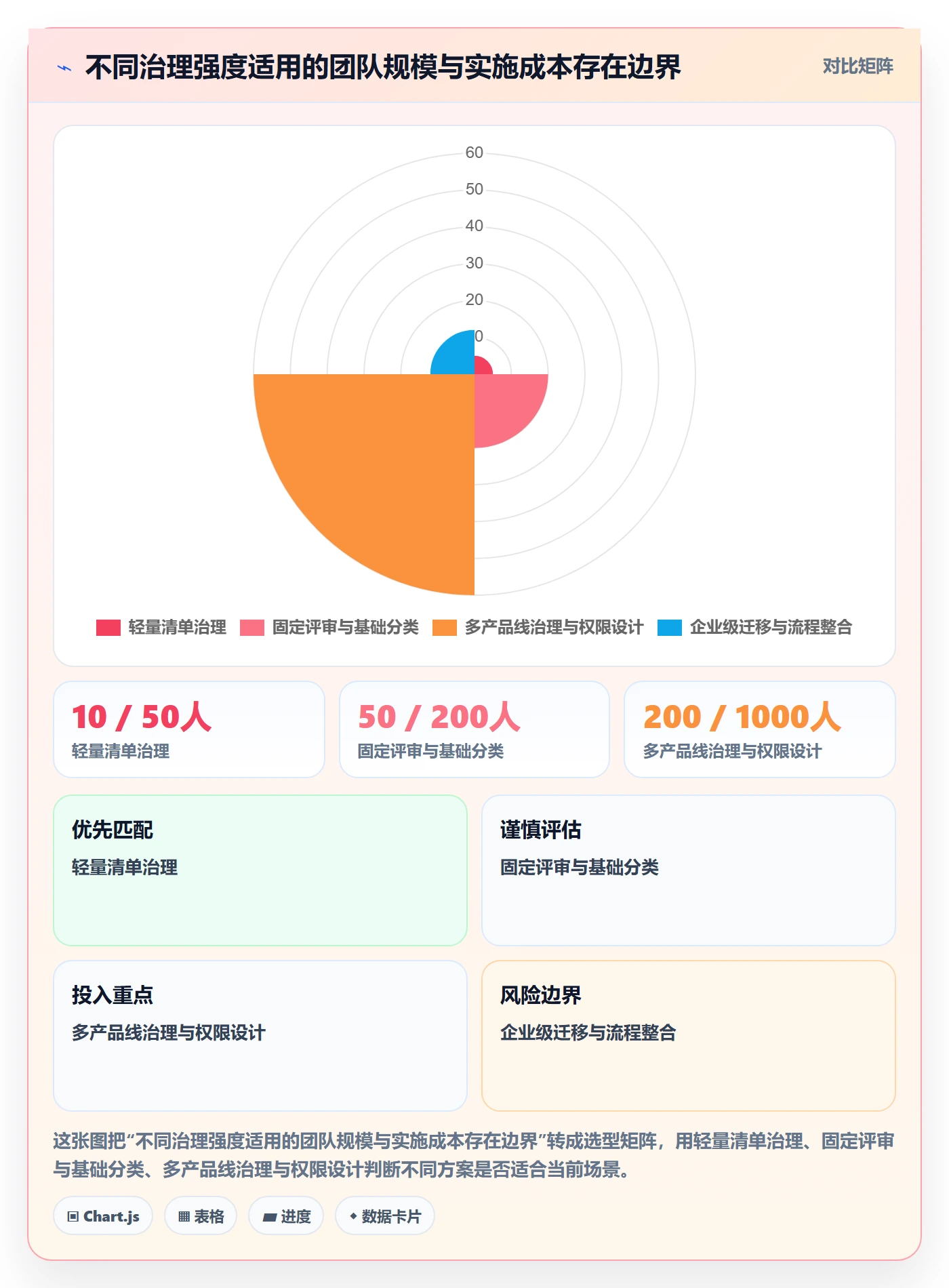 需求池管理指南：企业管理者如何做好需求管理，入门指南全流程