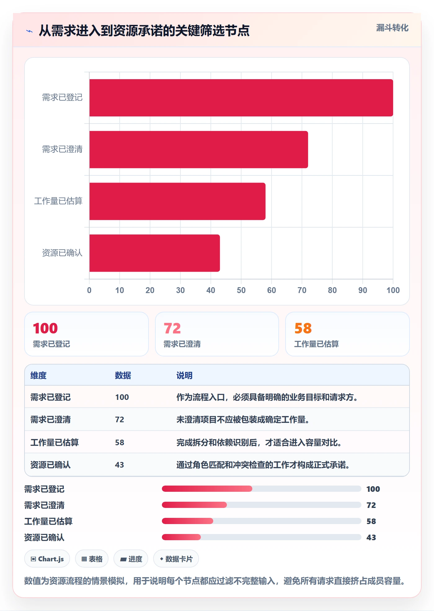 资源管理资源占用教程:项目成员流程优化,避坑指南