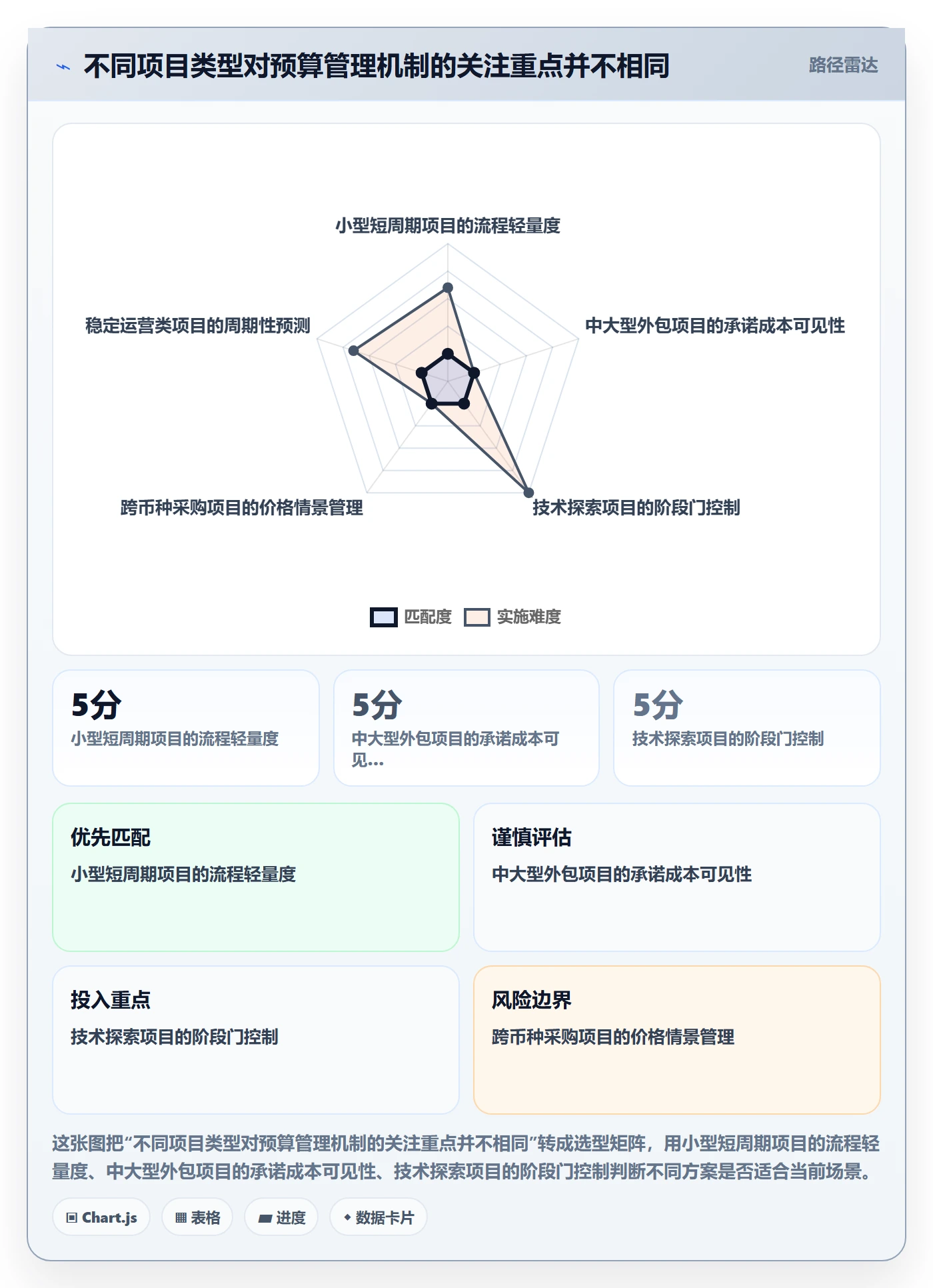 预算管理项目预算全流程:项目经理效率提升与一文讲清