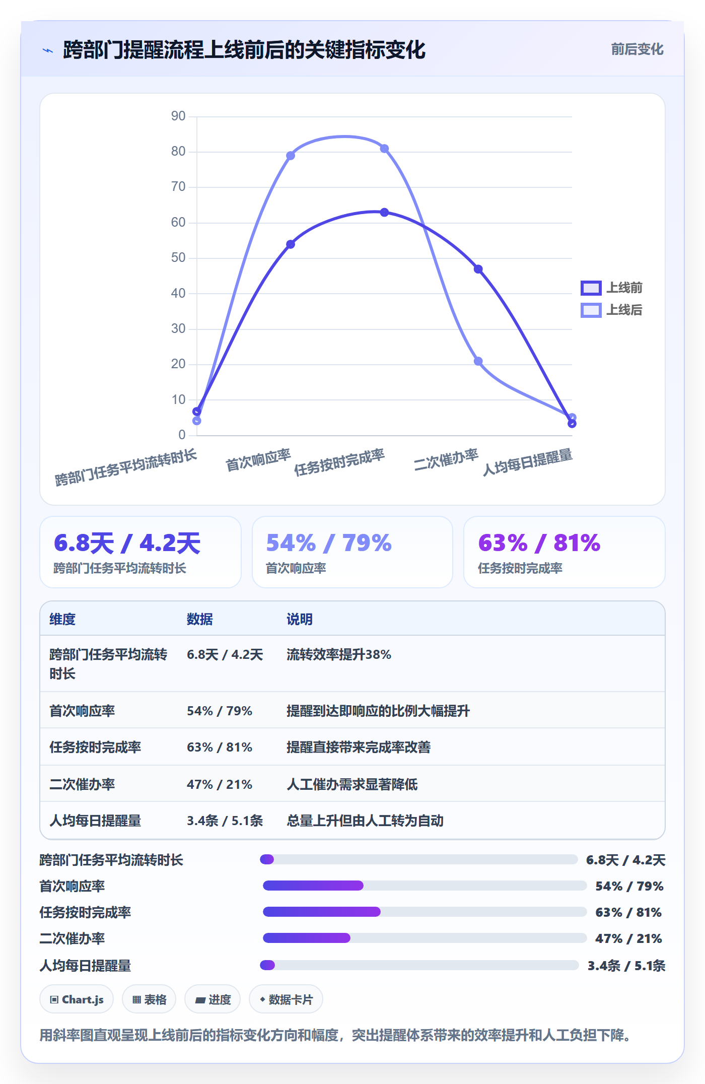 自动提醒流程与规范:跨部门团队任务提醒数据分析关键指标