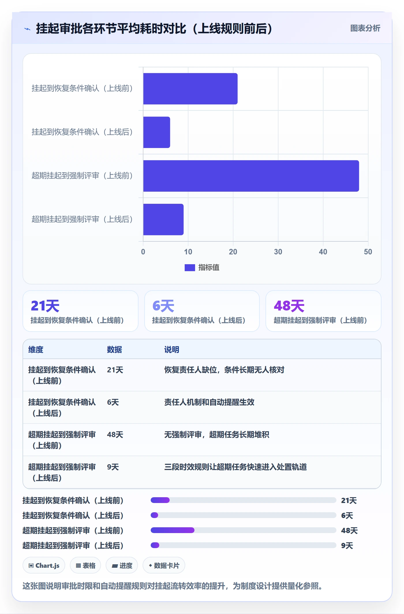 挂起管理方法大全:PMO任务执行制度设计落地清单