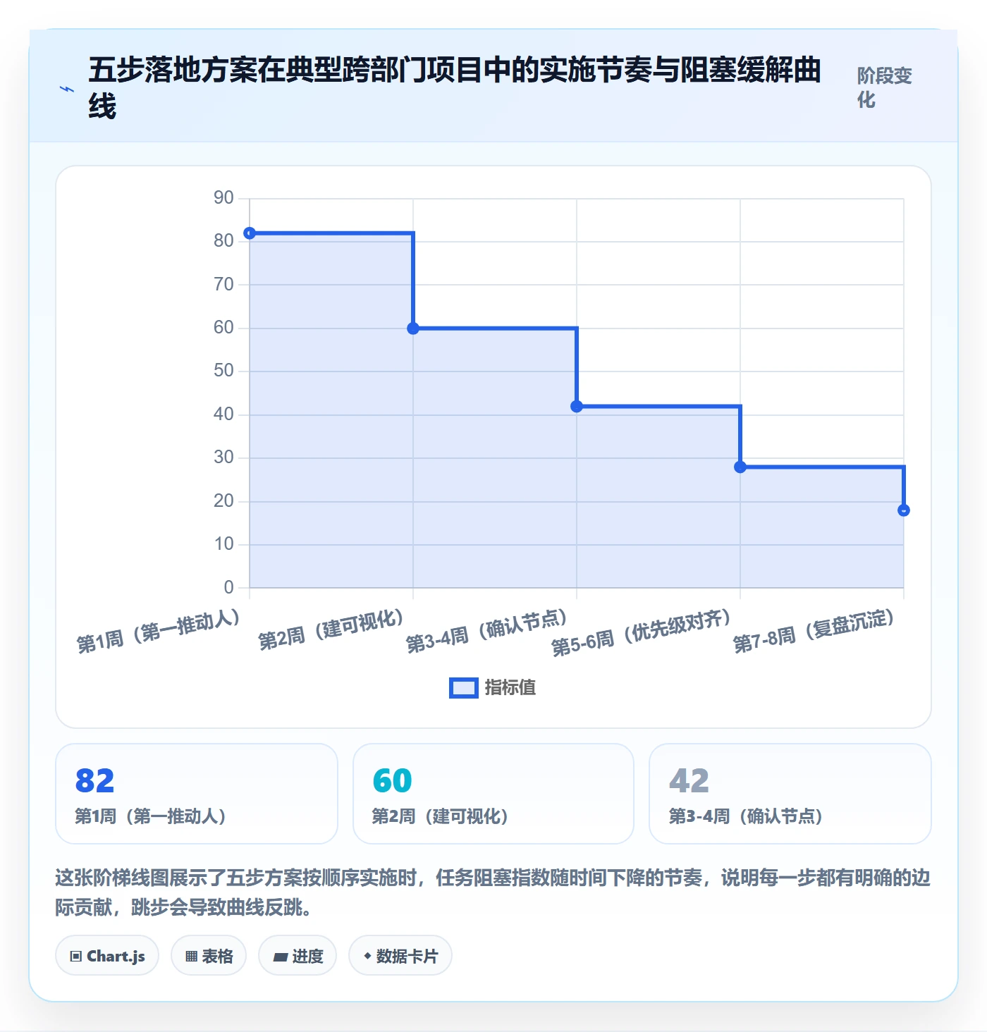 任务执行阻塞教程:跨部门团队落地方案,避坑指南