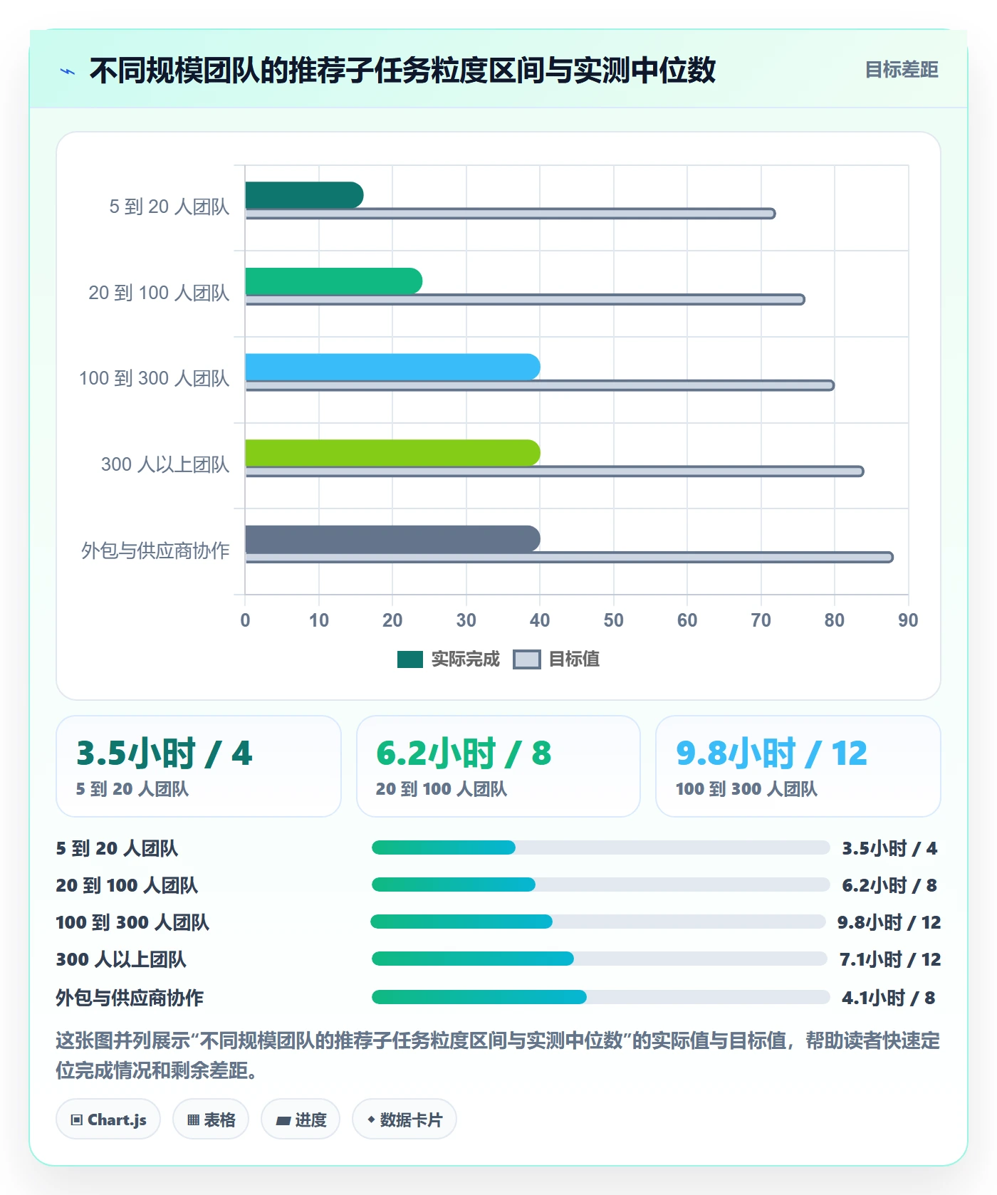 子任务最佳实践：项目经理任务管理落地方案，常见问题
