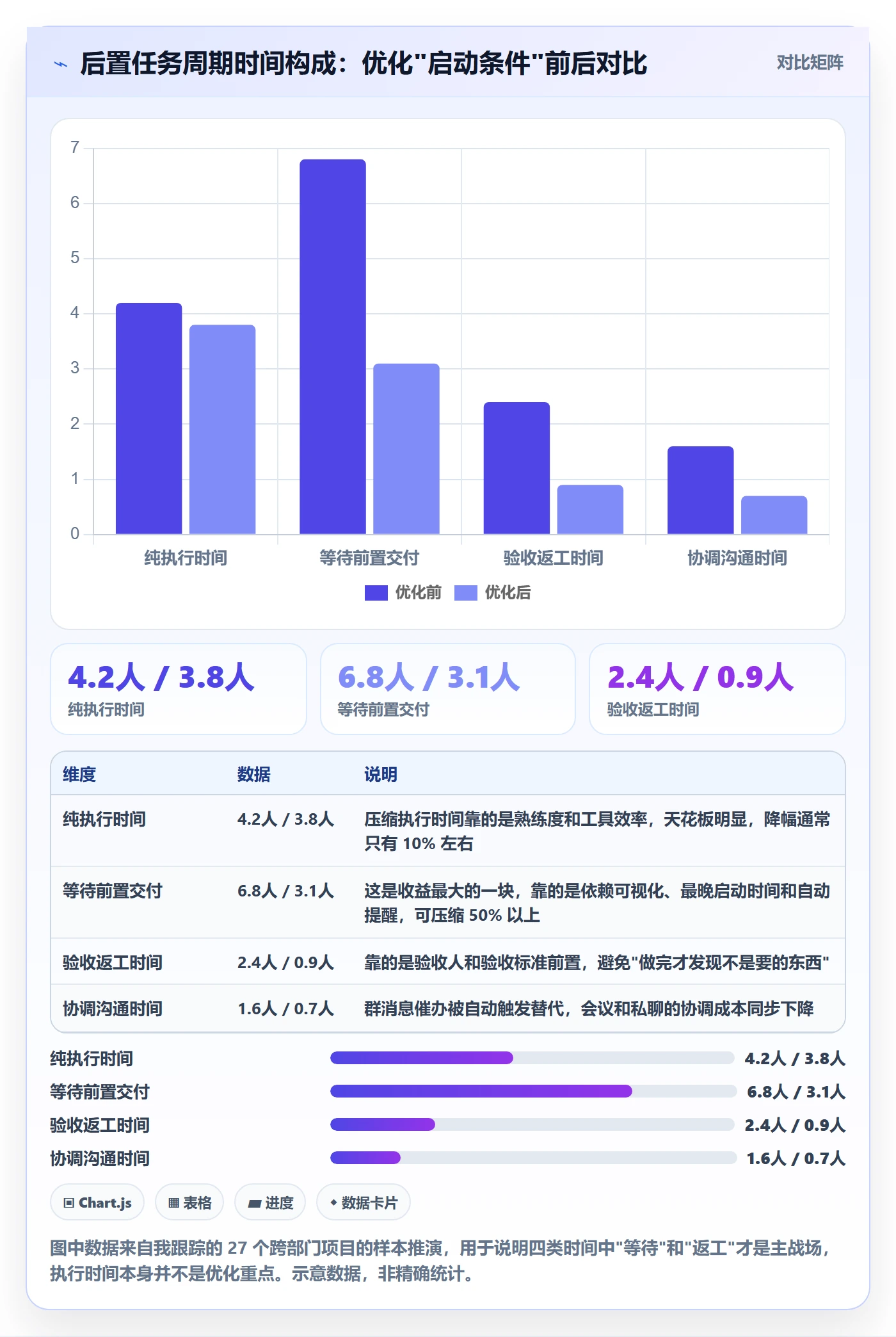 后置任务实操方法：跨部门团队提升任务依赖效率的落地方案方法与模板