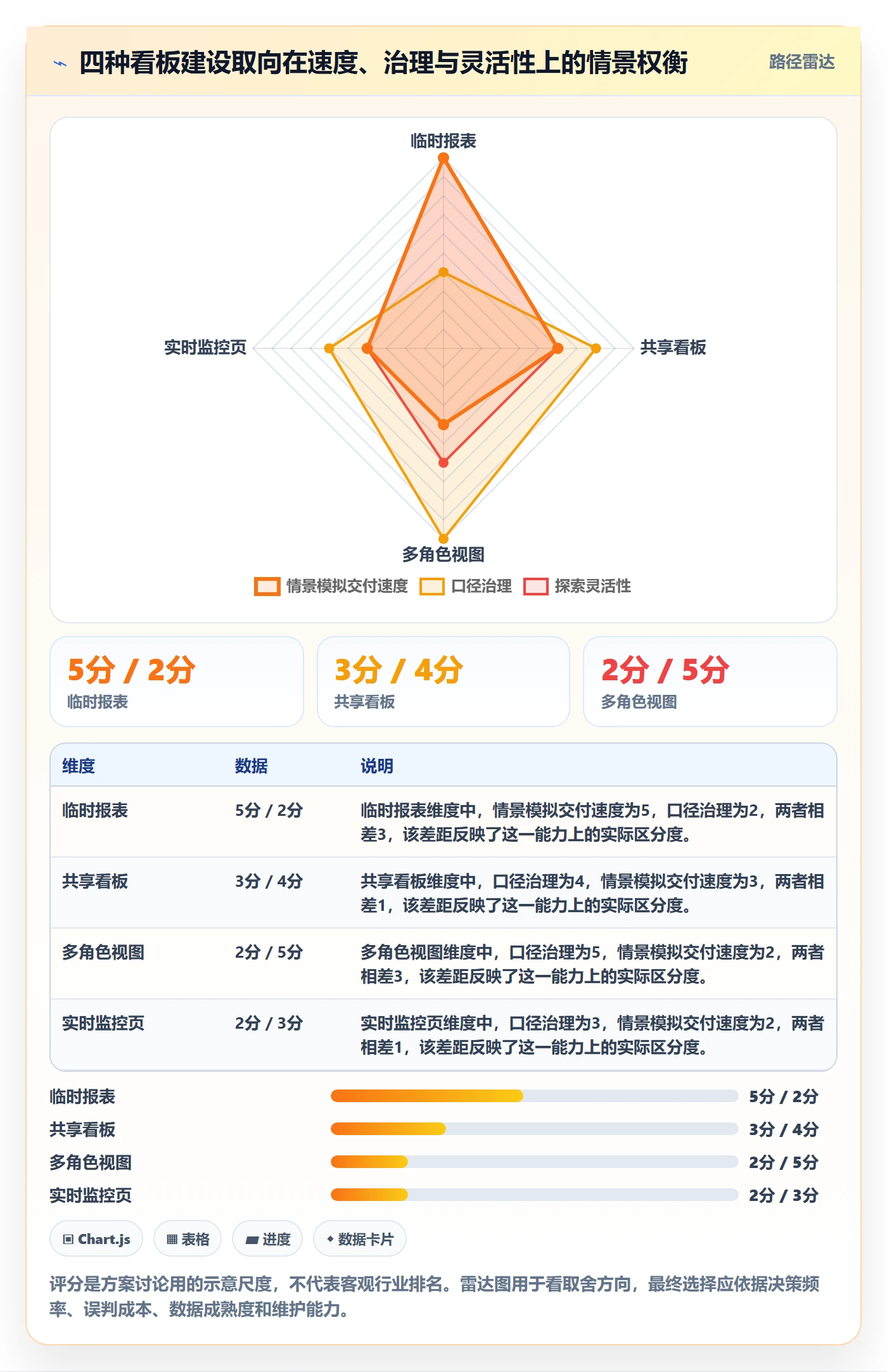 看板如何做好看板?跨部门团队数据分析与操作步骤