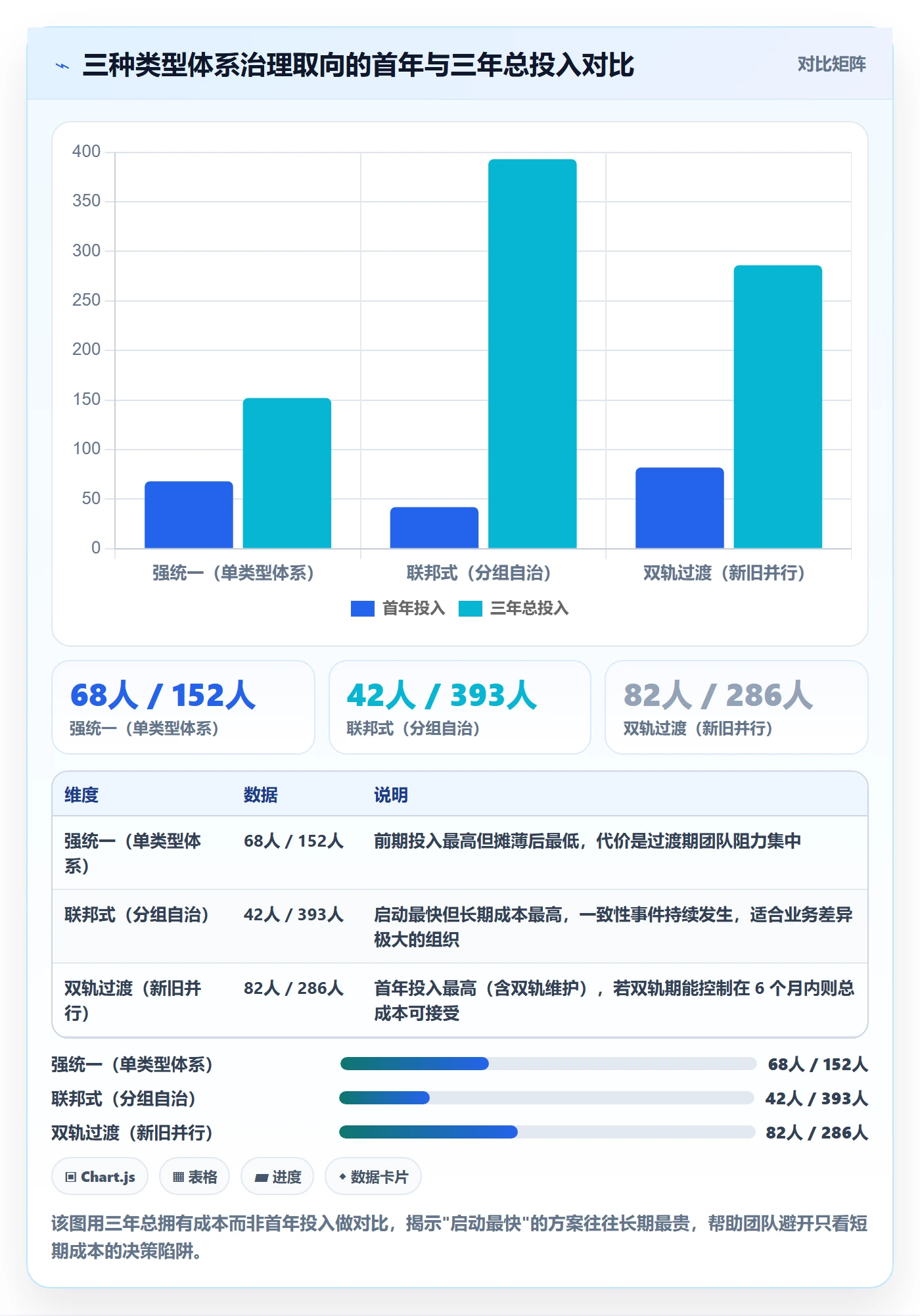 任务类型管理方法大全:项目成员任务属性最佳实践落地清单