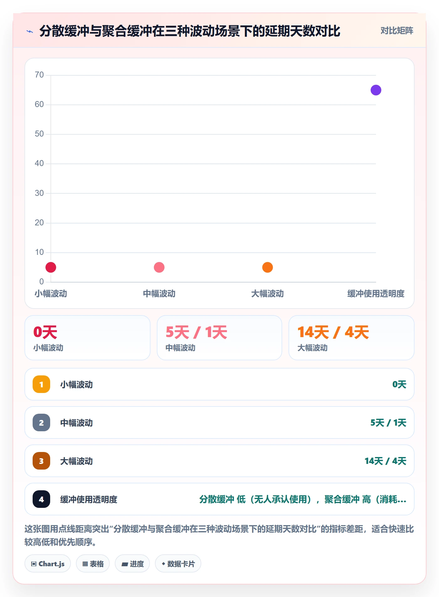 进度管理计划进度全流程：项目经理落地方案与一文讲清