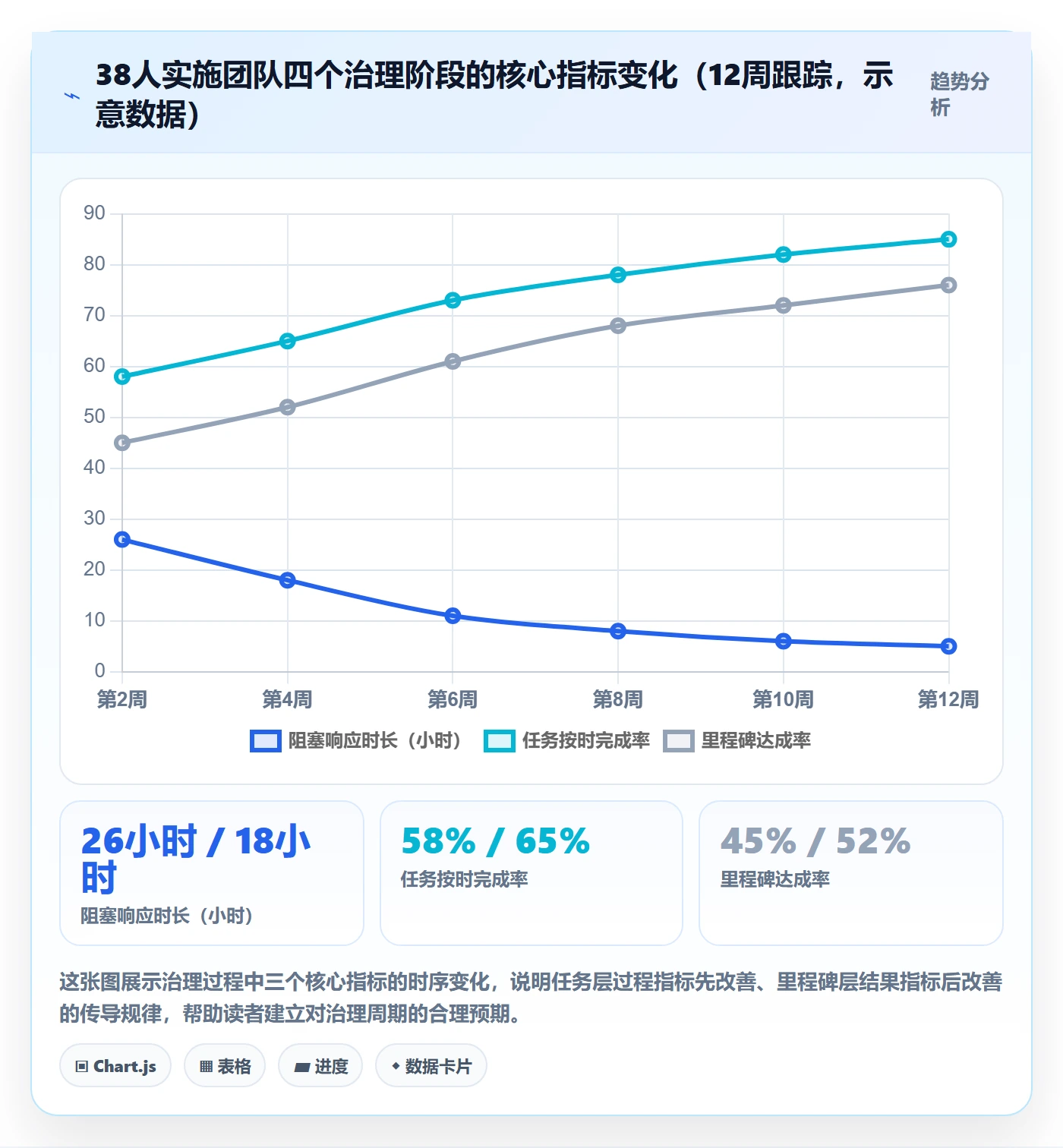 项目进度流程与规范:实施团队进度管理最佳实践关键指标