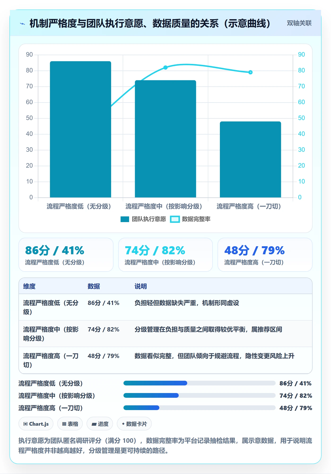阶段目标落地方案:PMO开展项目目标的协同管理案例解析