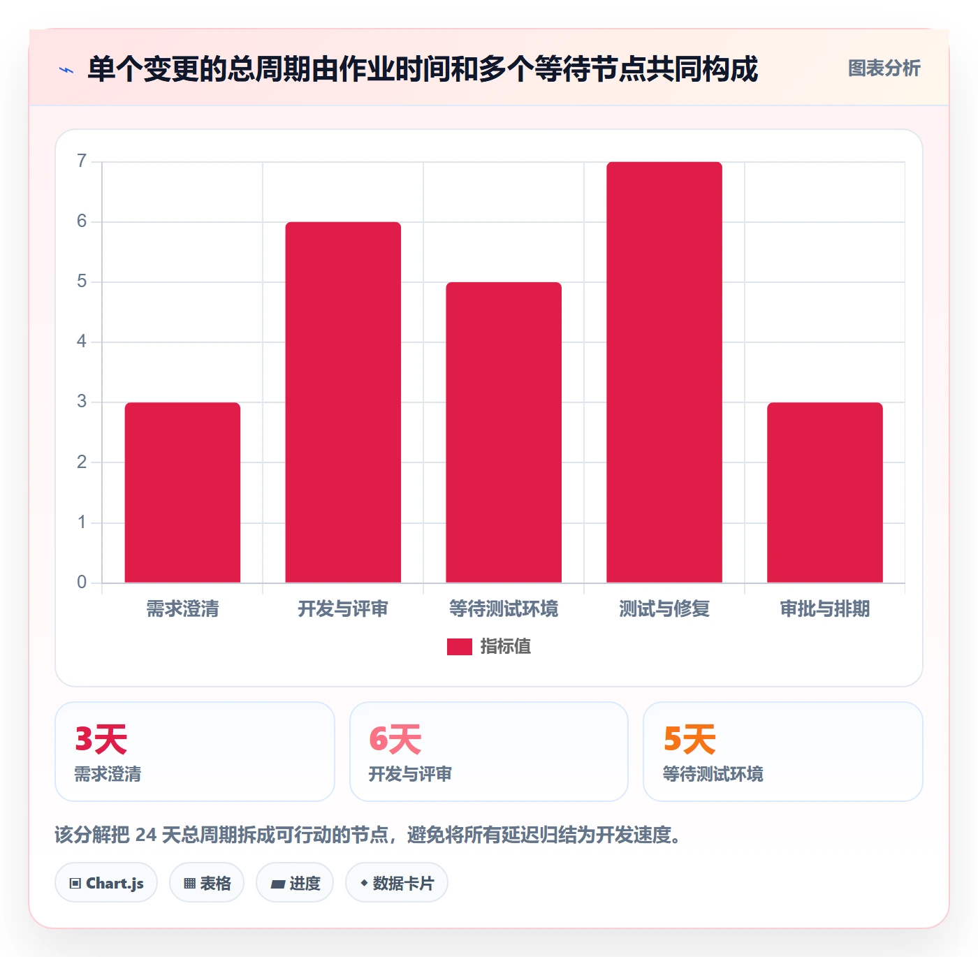 Release流程与规范:企业管理者版本管理数据分析关键指标