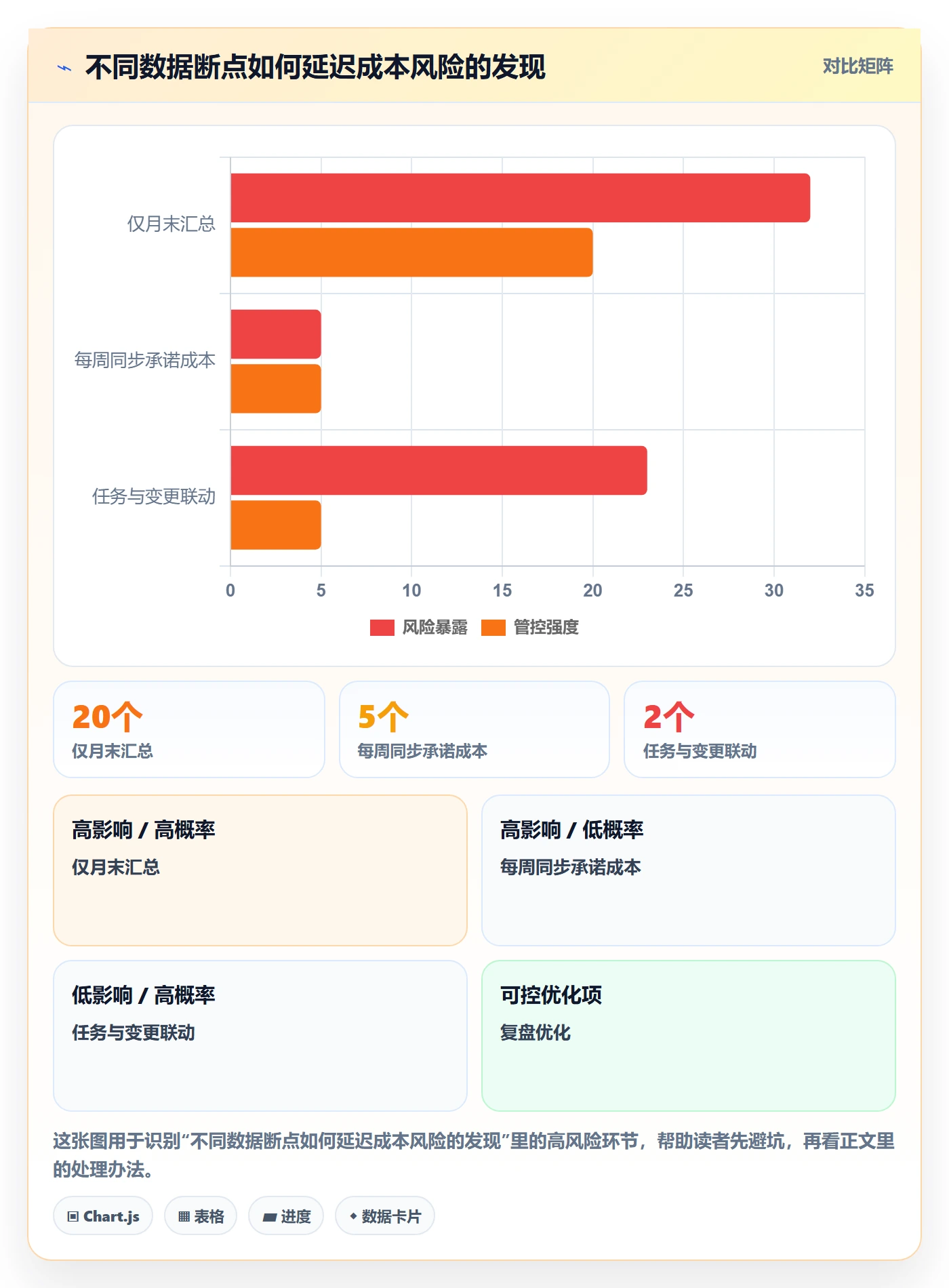 成本管理项目成本全流程:项目成员流程优化与一文讲清