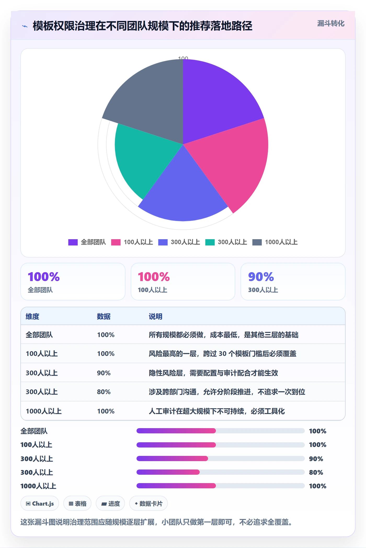 模板权限最佳实践:产品经理项目模板风险控制,常见问题