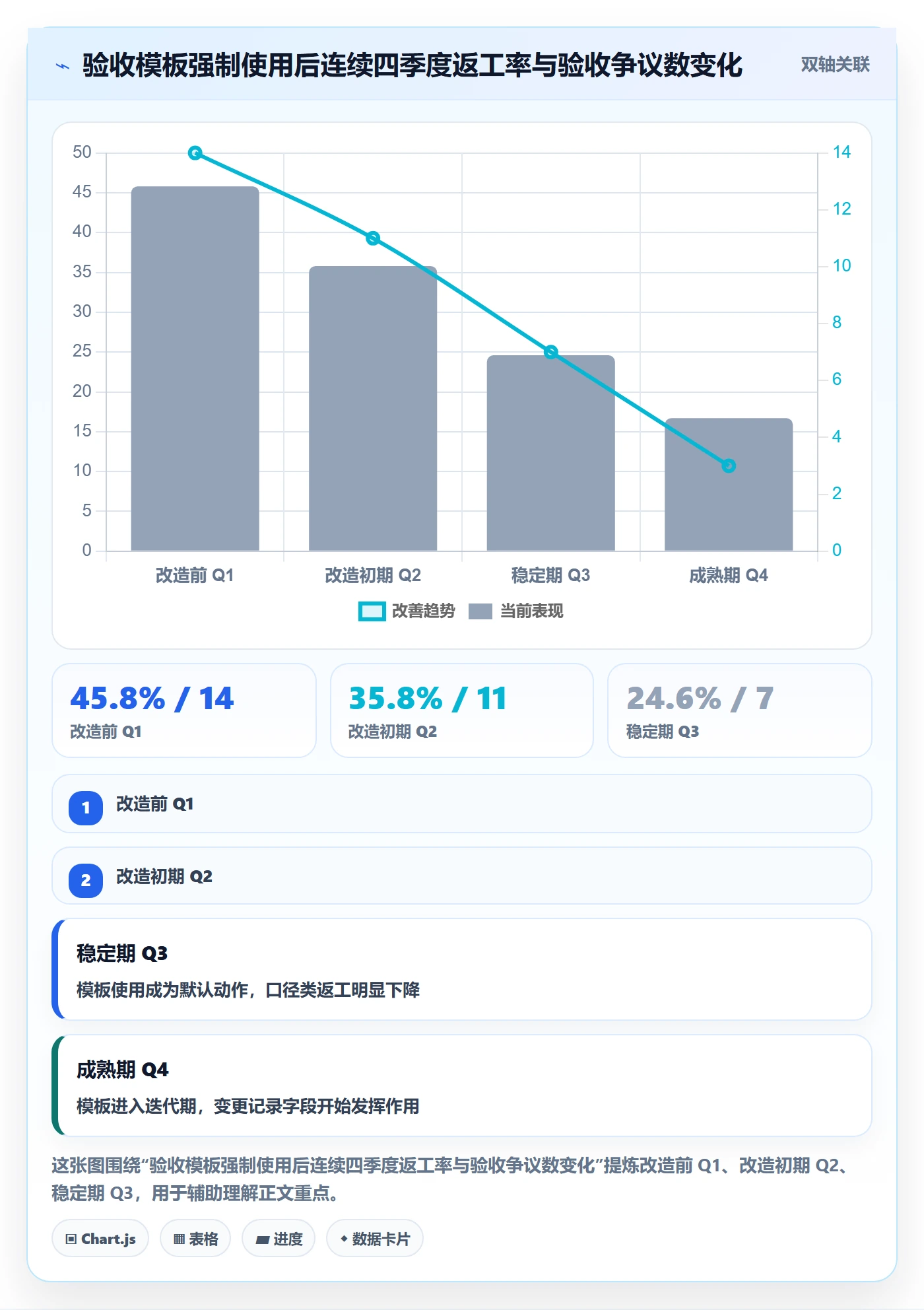任务验收返工教程:跨部门团队数据分析,避坑指南