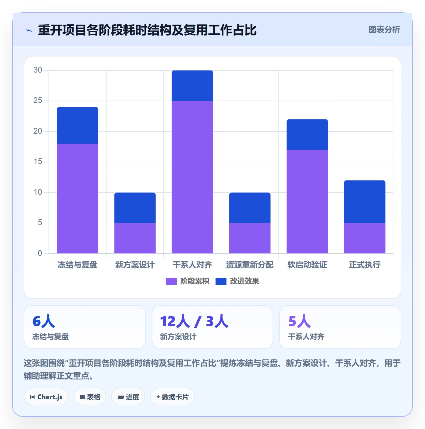 任务执行如何做好重开?项目成员最佳实践与操作步骤
