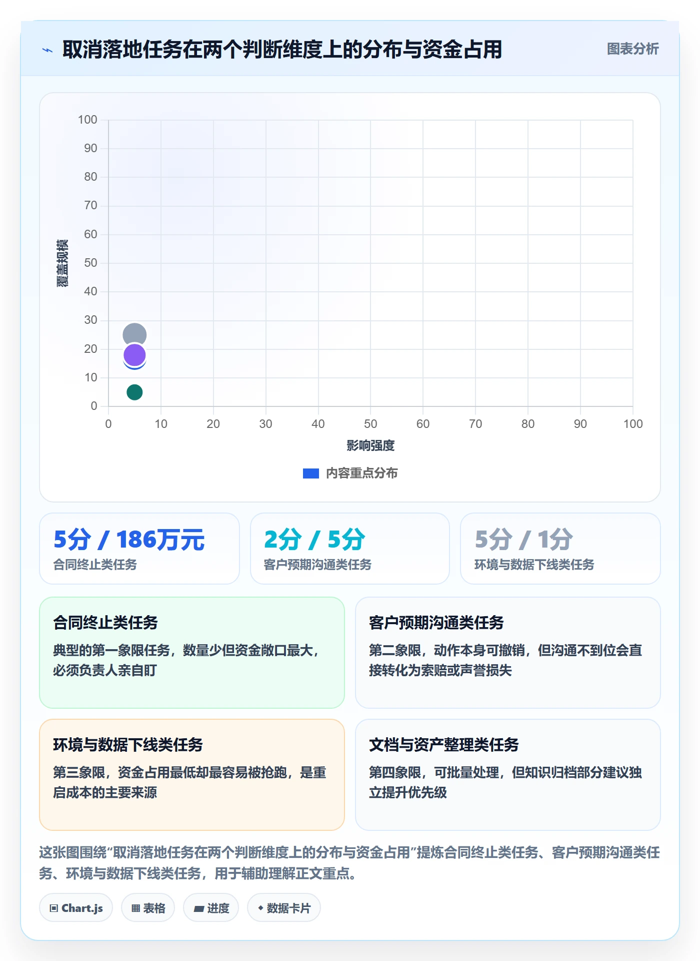 取消落地方案:项目负责人开展任务执行的落地方案案例解析