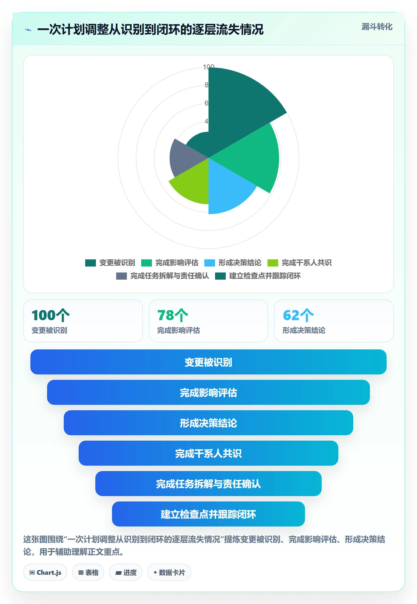 计划调整落地方案:项目负责人开展项目规划的实操方法案例解析