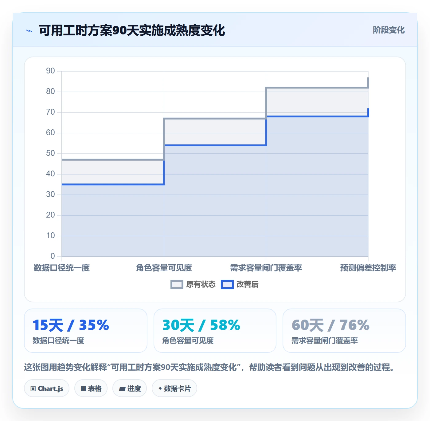 可用工时落地方案：产品经理开展人力资源计划的协同管理案例解析