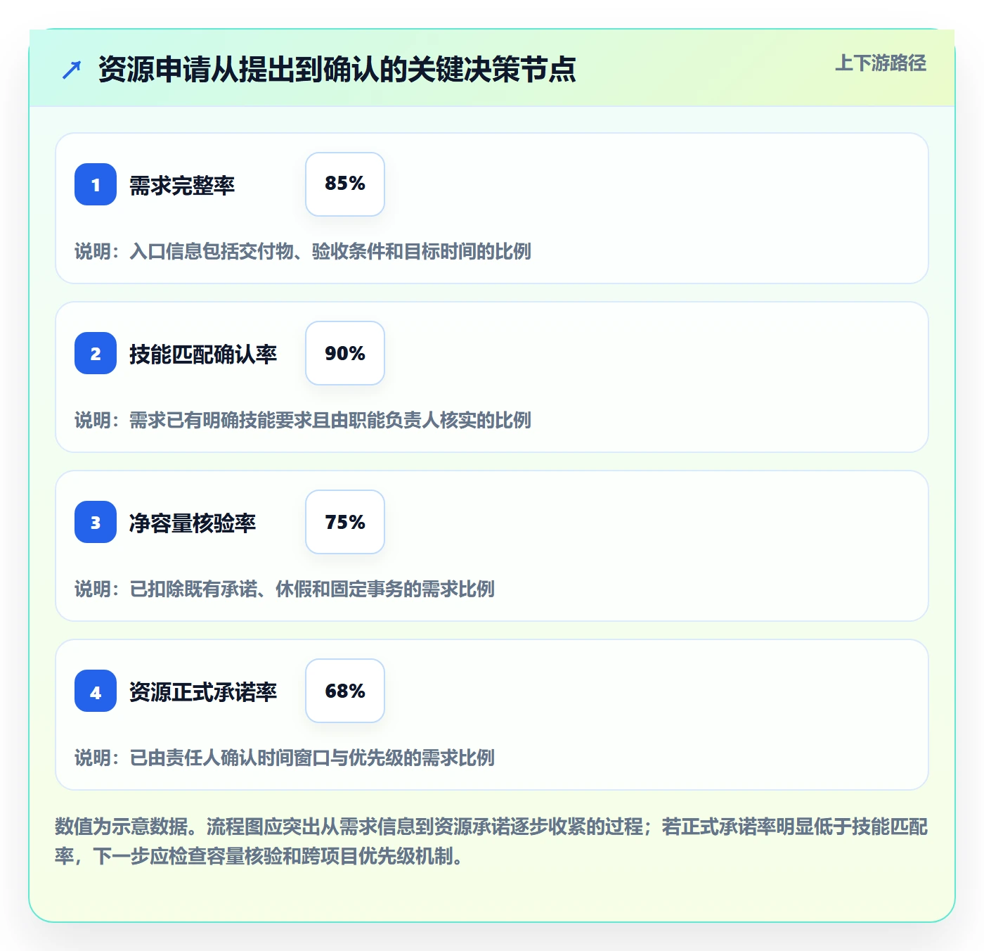 资源管理角色教程：项目经理数据分析，避坑指南