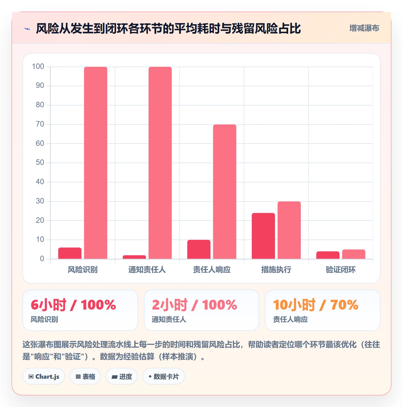 消息通知管理指南:项目负责人如何做好任务提醒,风险控制全流程