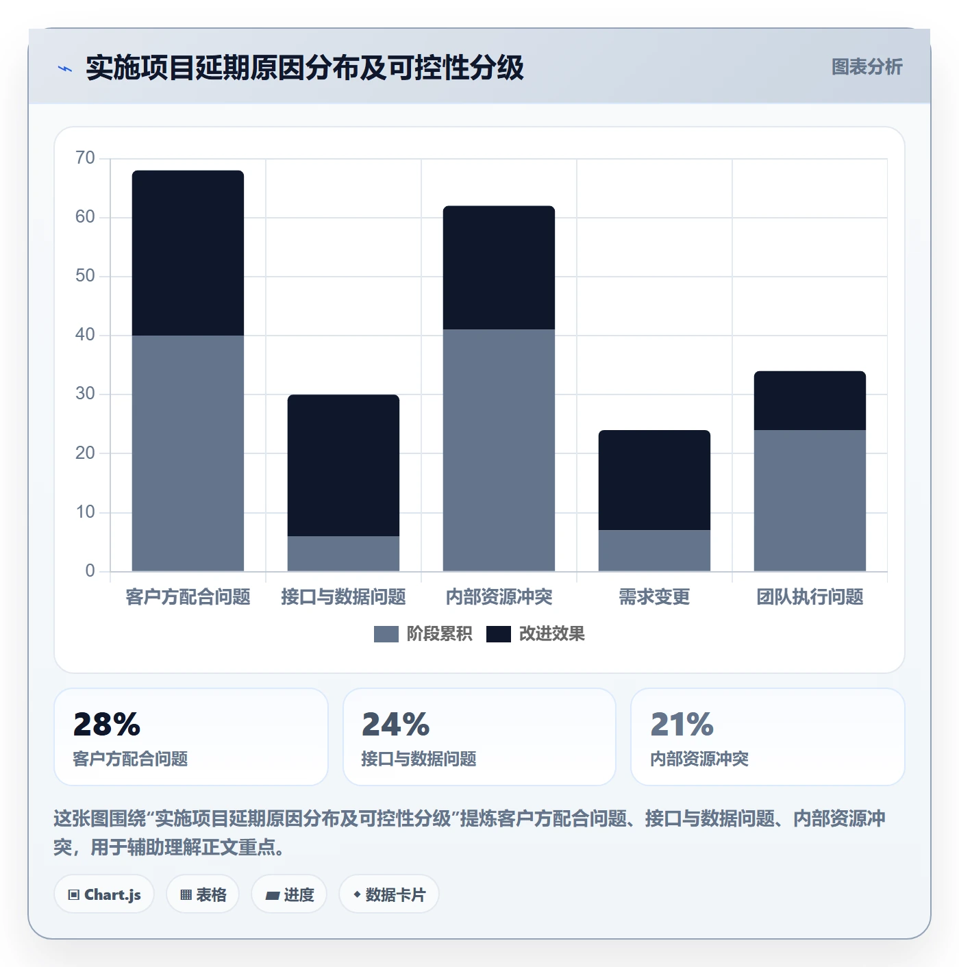 任务进度实操方法：实施团队提升进度管理效率的协同管理方法与模板
