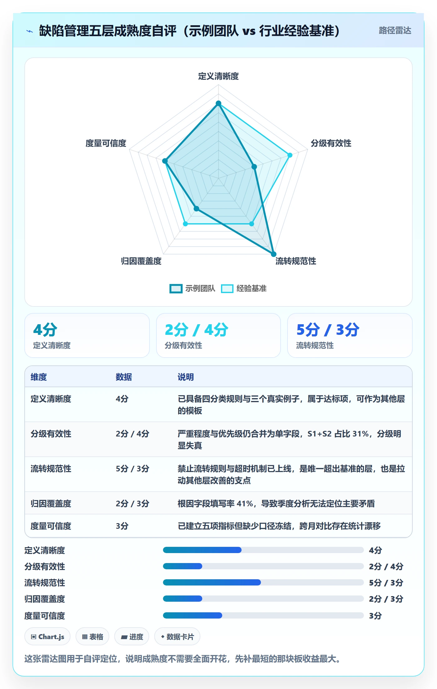 Bug怎么做?项目负责人最佳实践:Bug / 缺陷从0到1