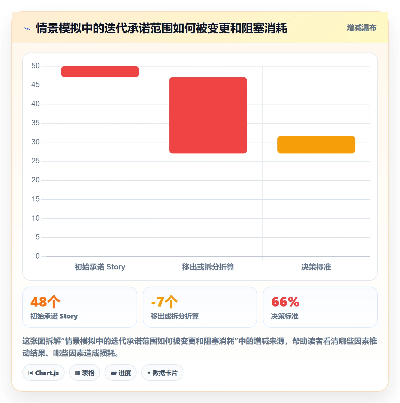 Story落地方案:企业管理者开展敏捷项目的数据分析案例解析