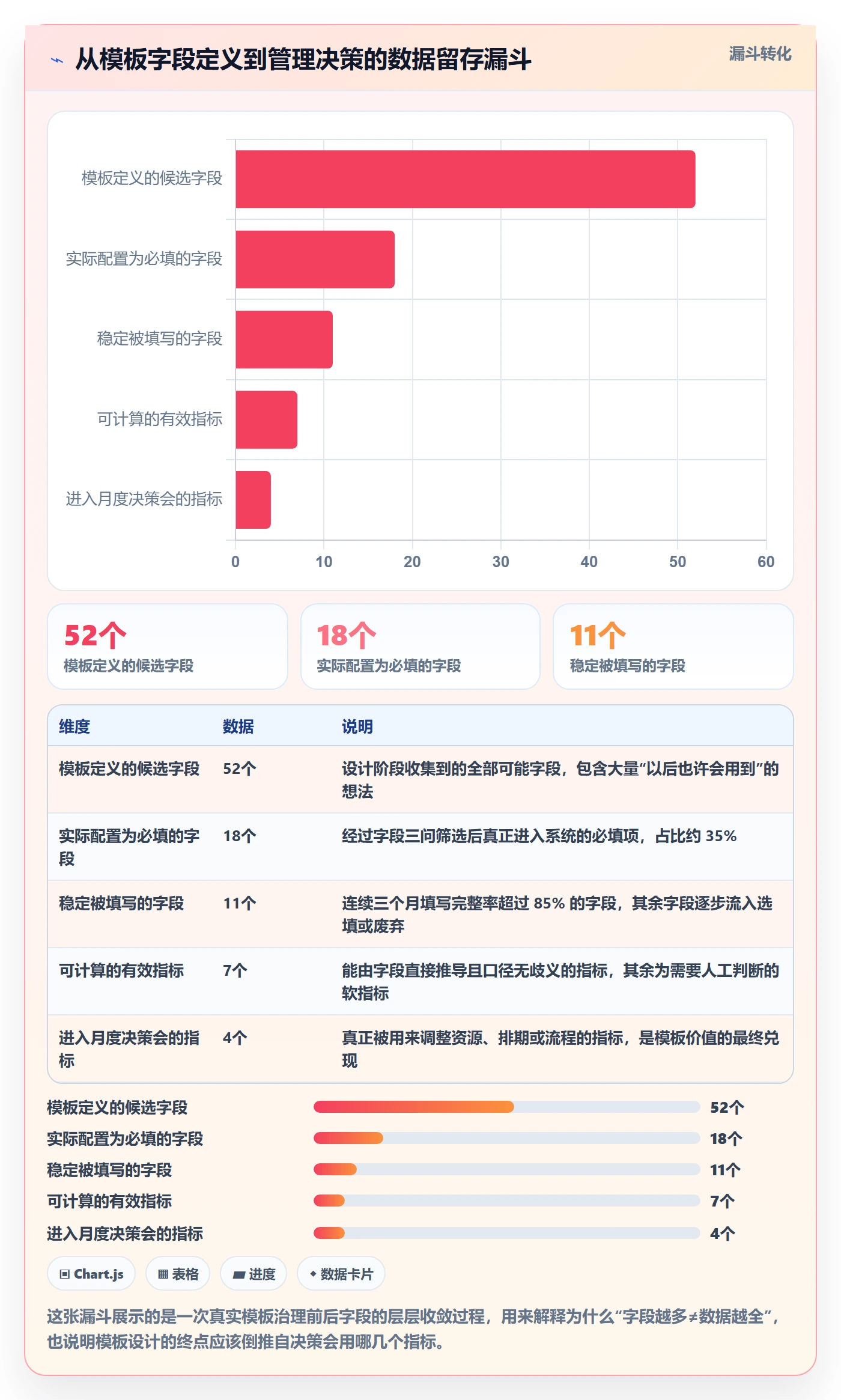 标准项目管理指南：项目负责人如何做好项目模板，数据分析全流程