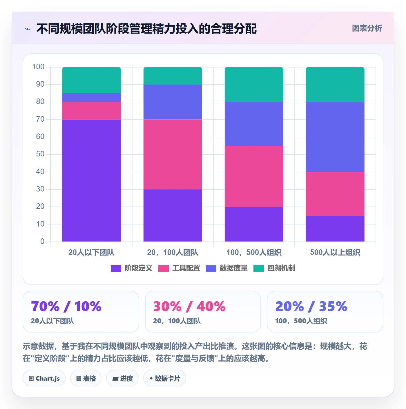 项目阶段管理方法大全:项目成员项目阶段制度设计落地清单