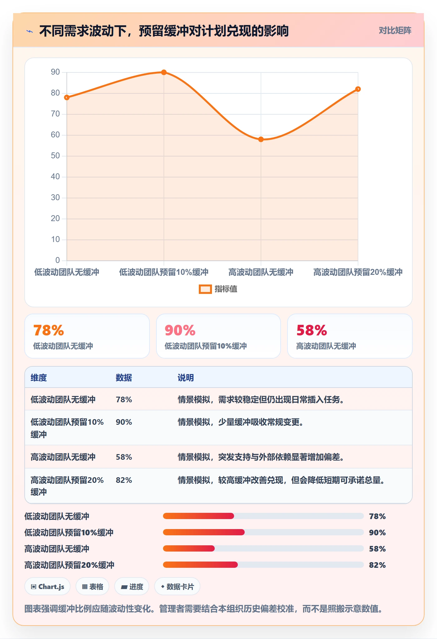 资源负载最佳实践:管理层人力资源计划效率提升,常见问题
