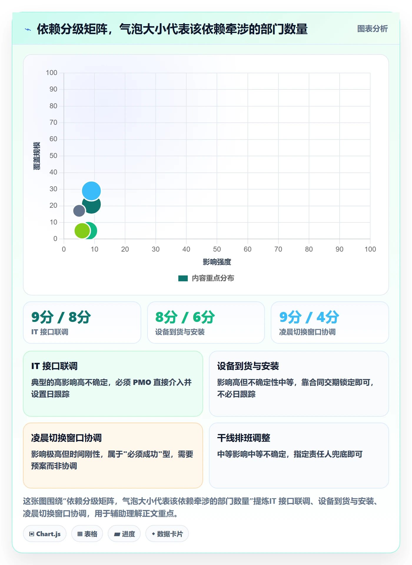 SF落地方案:PMO开展任务依赖的协同管理案例解析