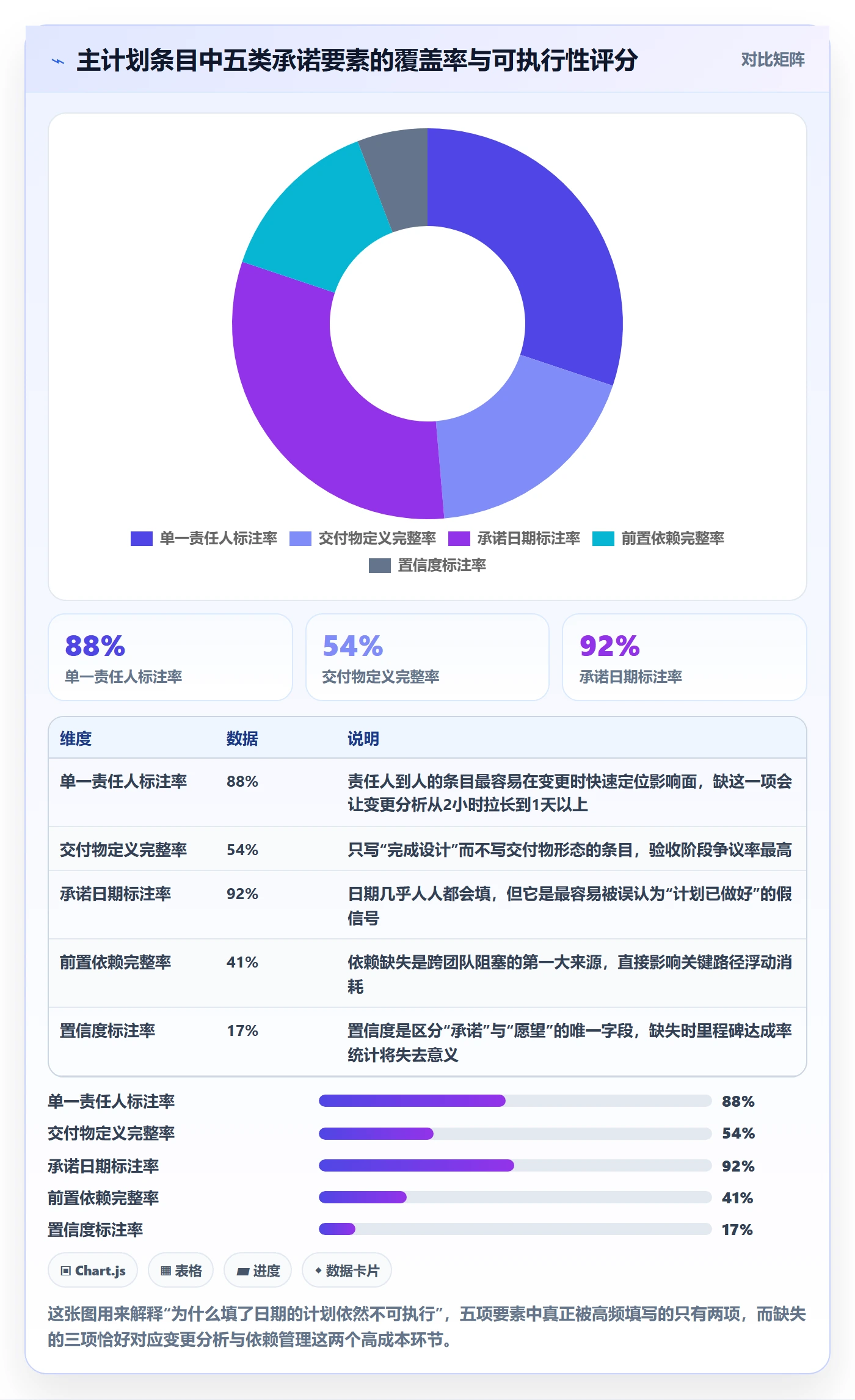 主计划流程与规范：项目成员项目规划最佳实践关键指标