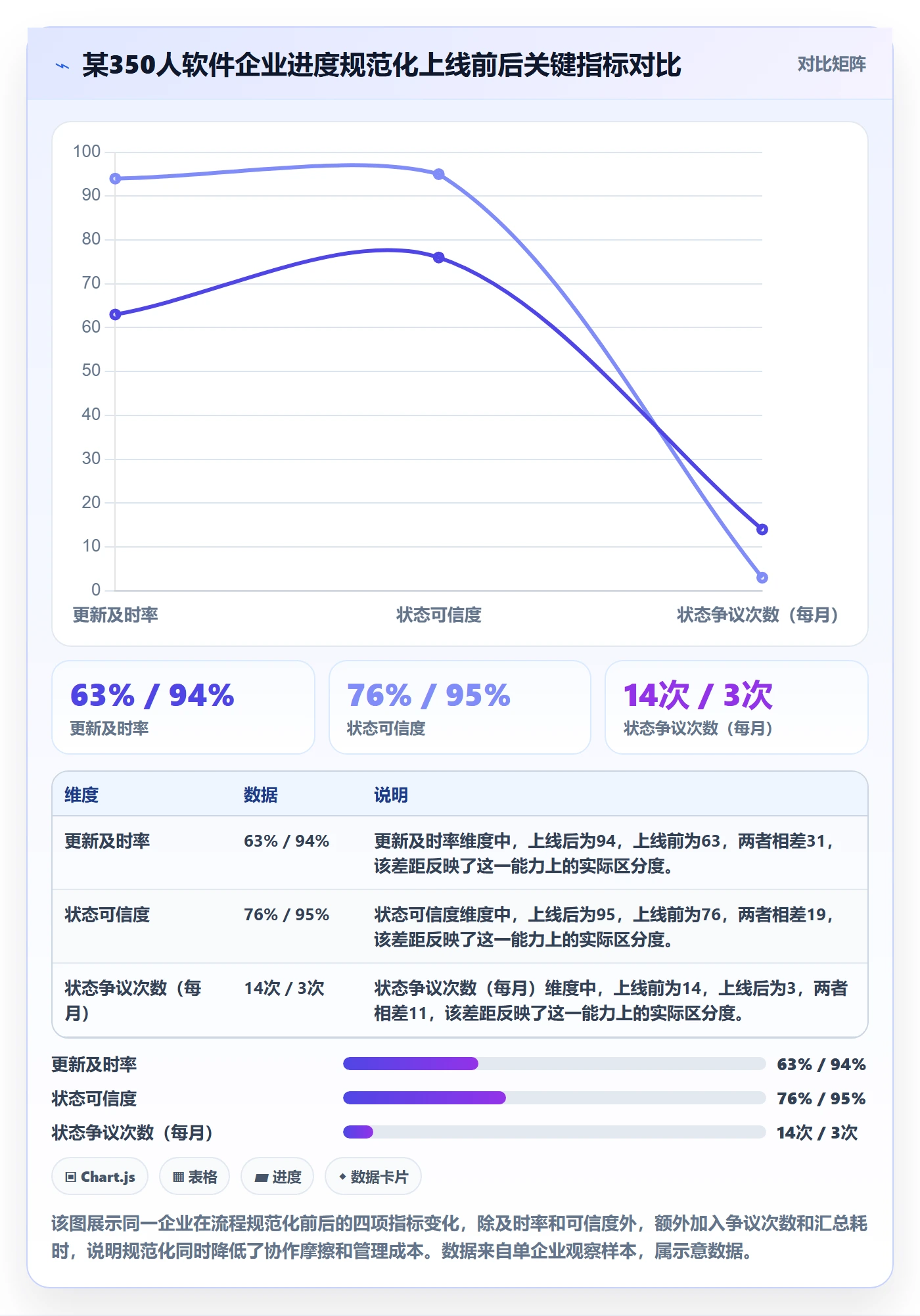 进度更新流程与规范:企业管理者进度管理落地方案关键指标