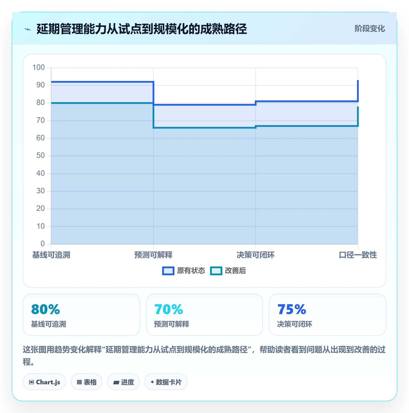 延期怎么做？管理层数据分析：延期管理从0到1