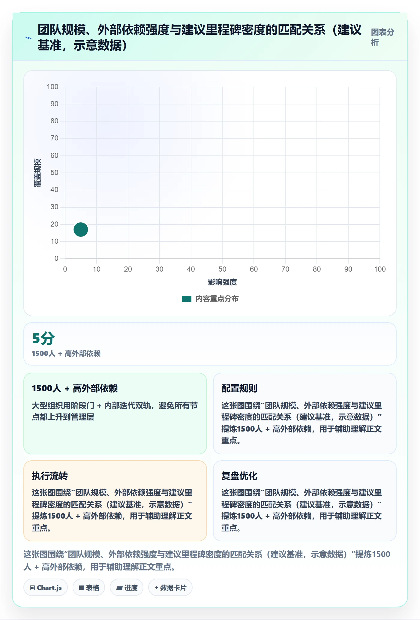 里程碑最佳实践：企业管理者项目阶段协同管理，常见问题