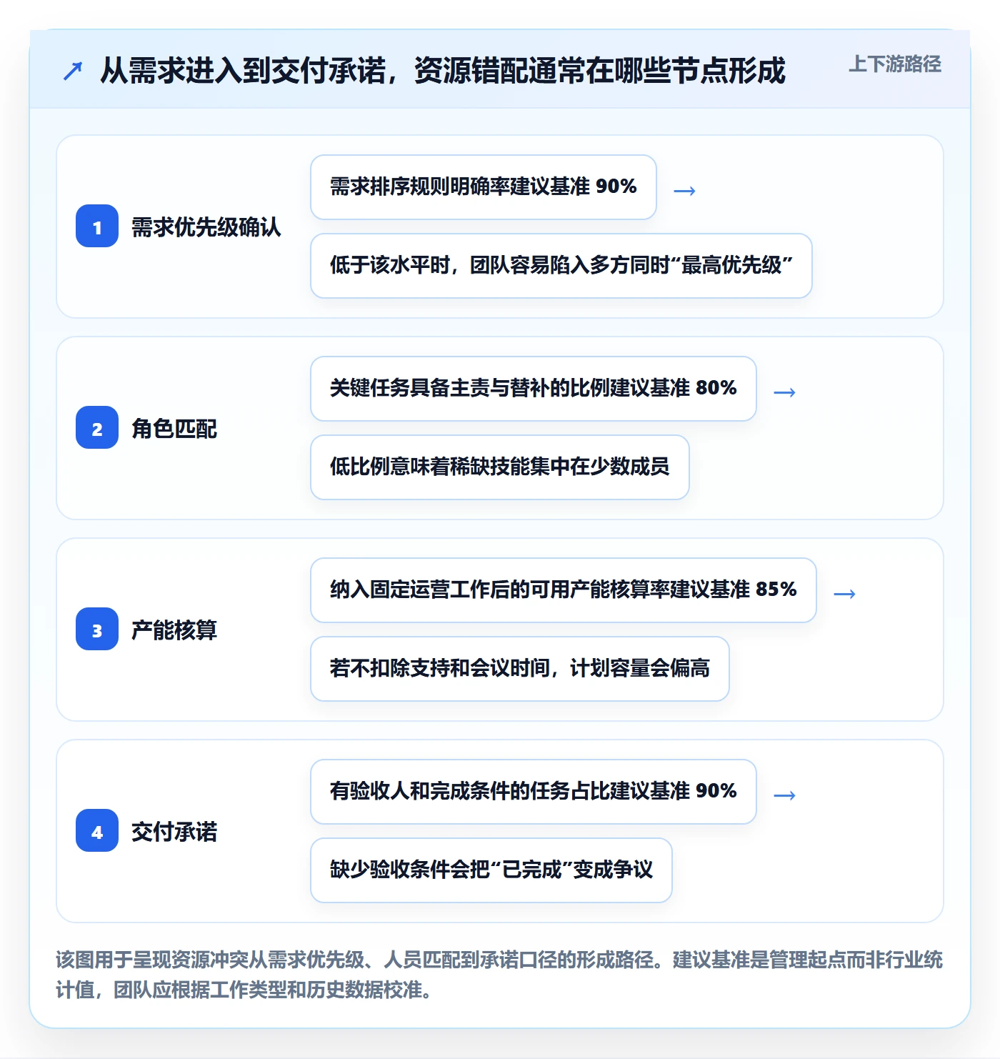 资源管理团队教程：跨部门团队效率提升，避坑指南