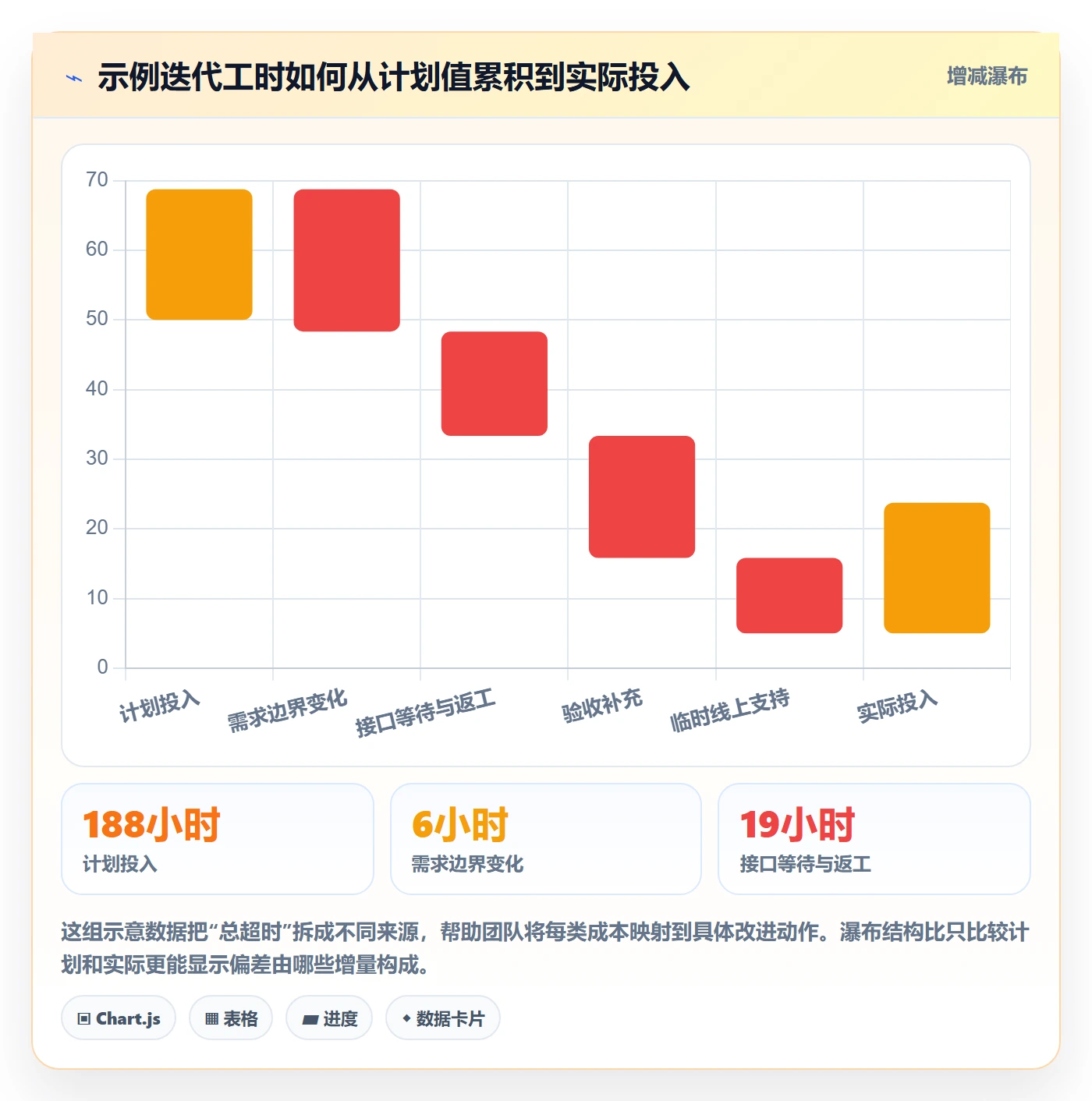 工时审核管理指南:产品经理如何做好工时管理,入门指南全流程