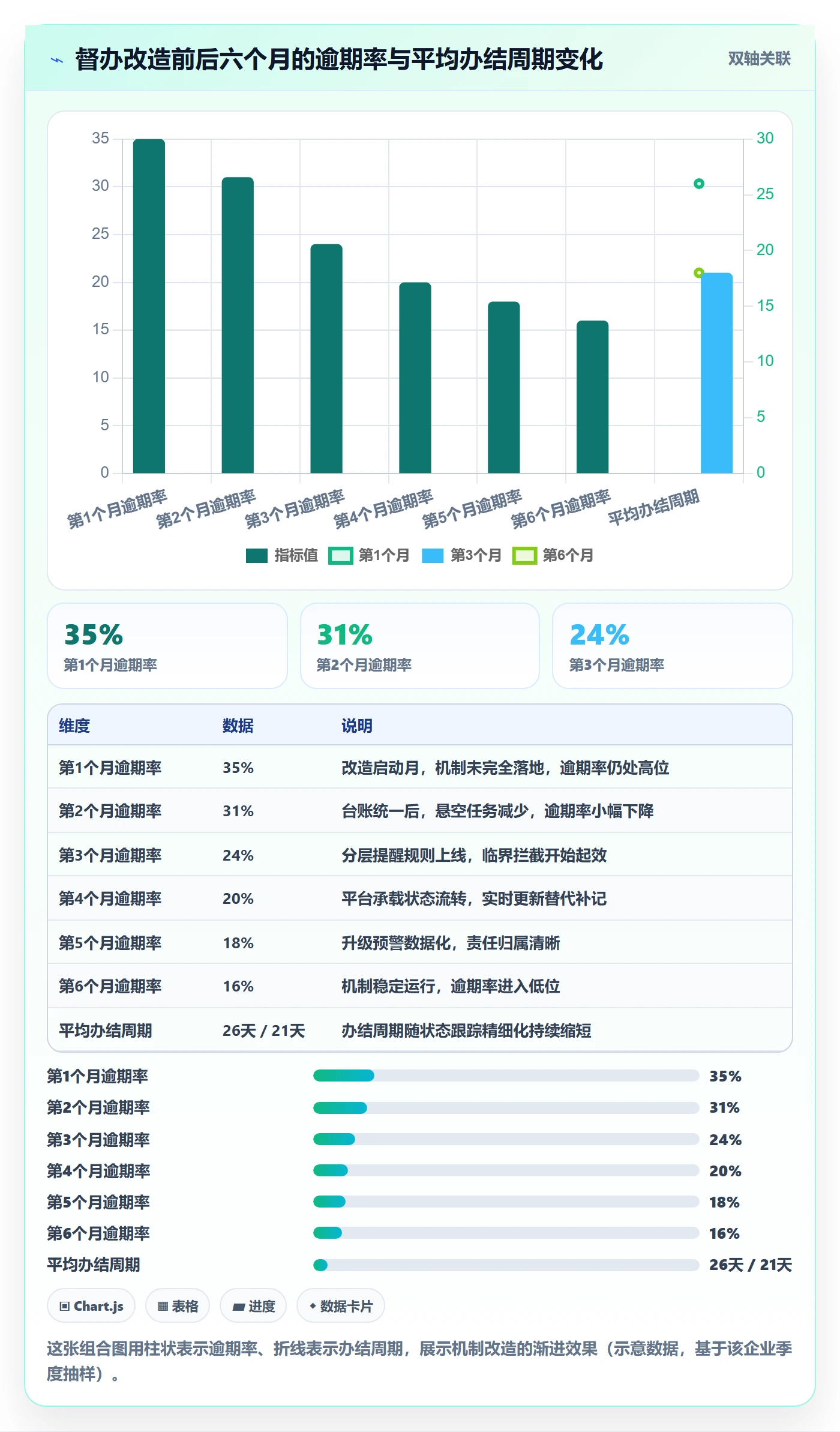任务提醒如何做好督办?跨部门团队数据分析与操作步骤