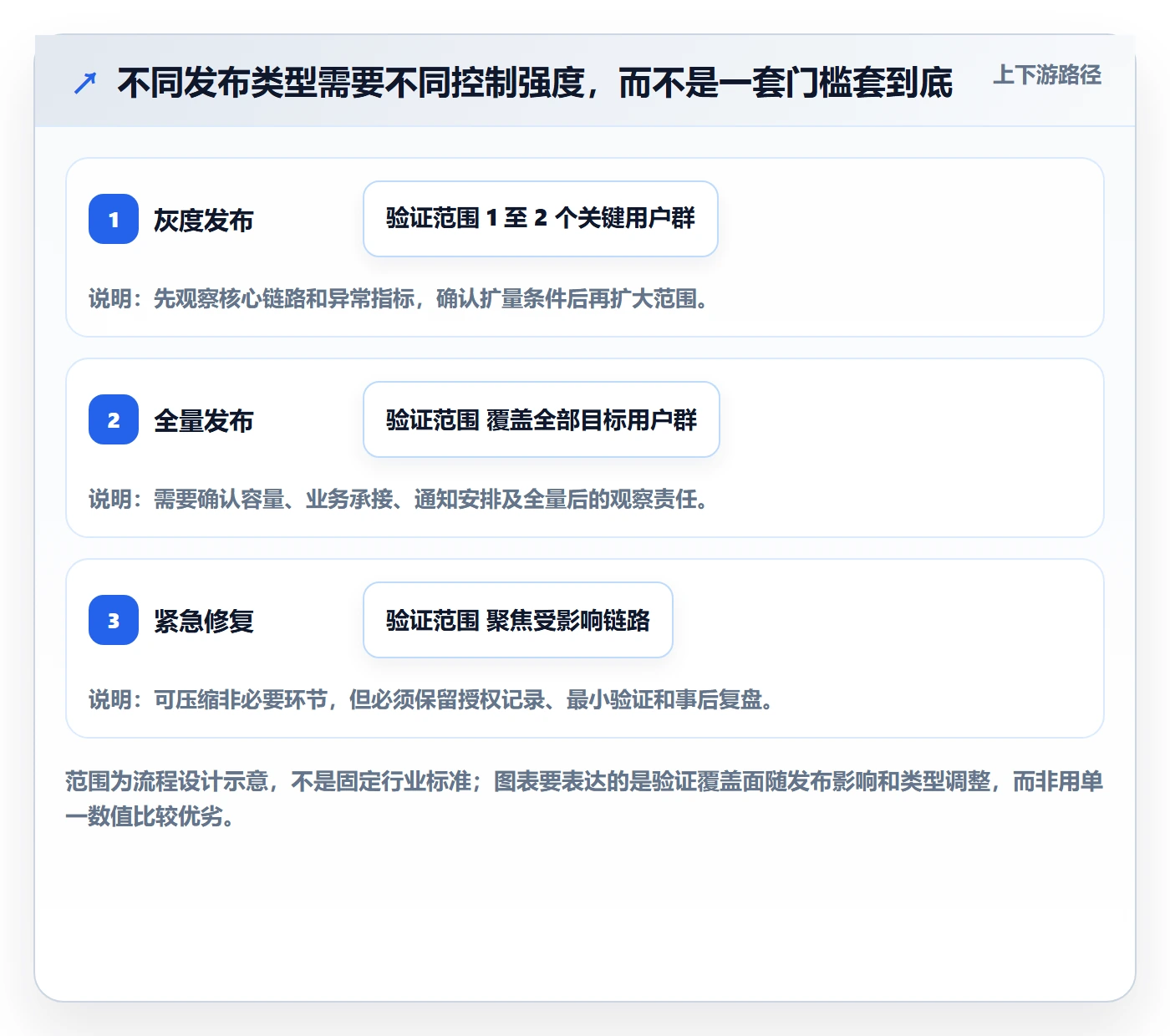 发布管理上线计划教程:项目成员协同管理,避坑指南