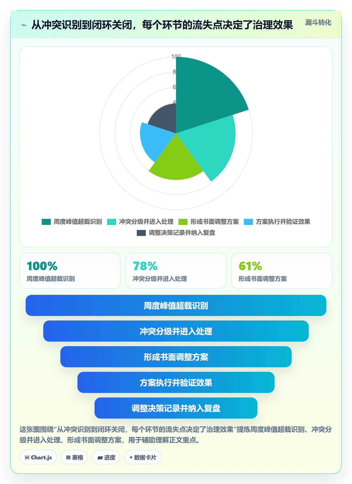 人力资源计划如何做好资源冲突？产品经理数据分析与操作步骤