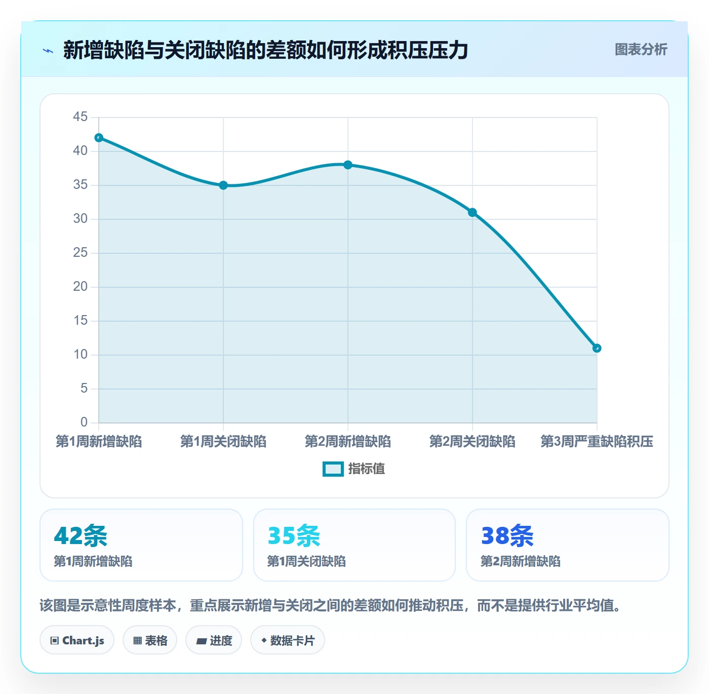 缺陷管理方法大全:管理层Bug / 缺陷风险控制落地清单