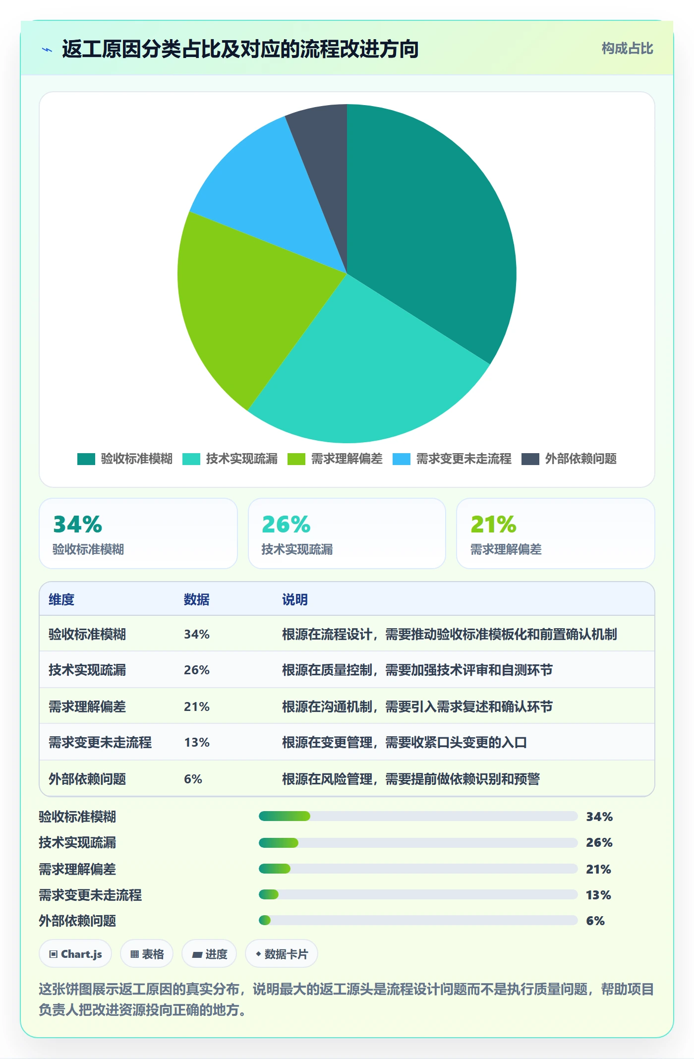 返工流程与规范:项目负责人任务验收风险控制关键指标