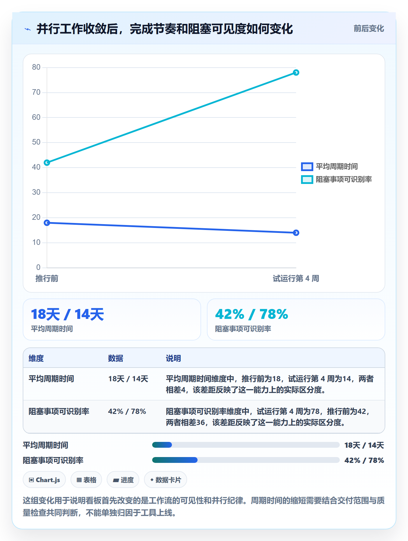 卡片落地方案：企业管理者开展看板的落地方案案例解析