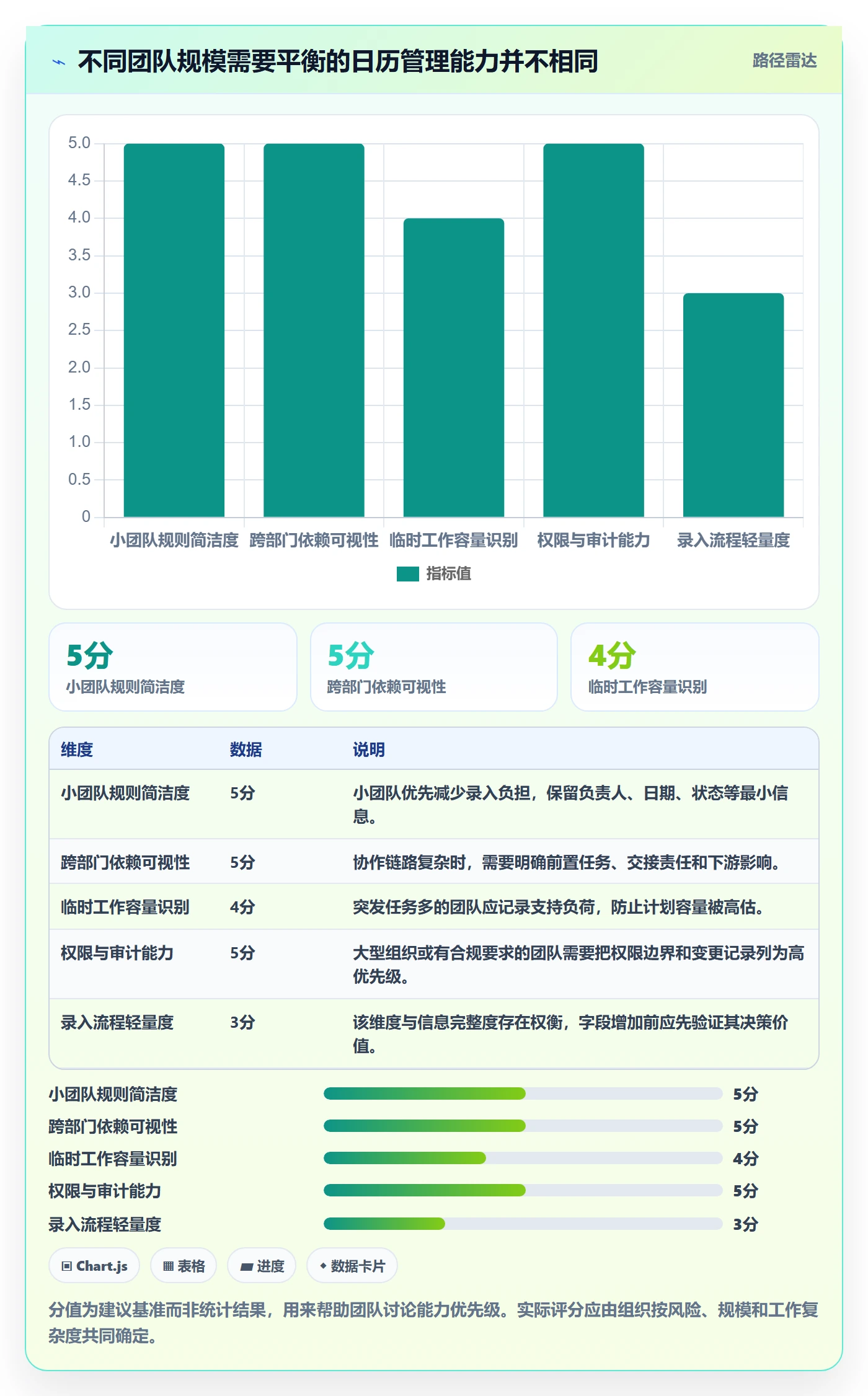 日历视图日视图全流程：管理层流程优化与一文讲清